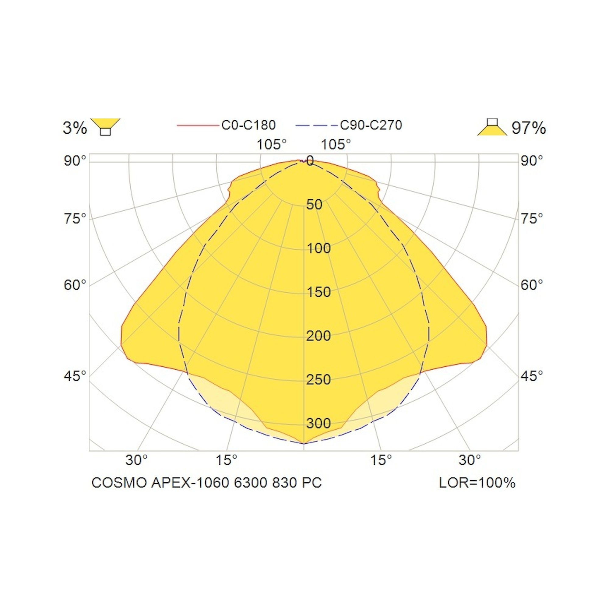 Glamox COSMO LED-Leuchte, 6446 lm, 3000 K, DALI-dimmbar