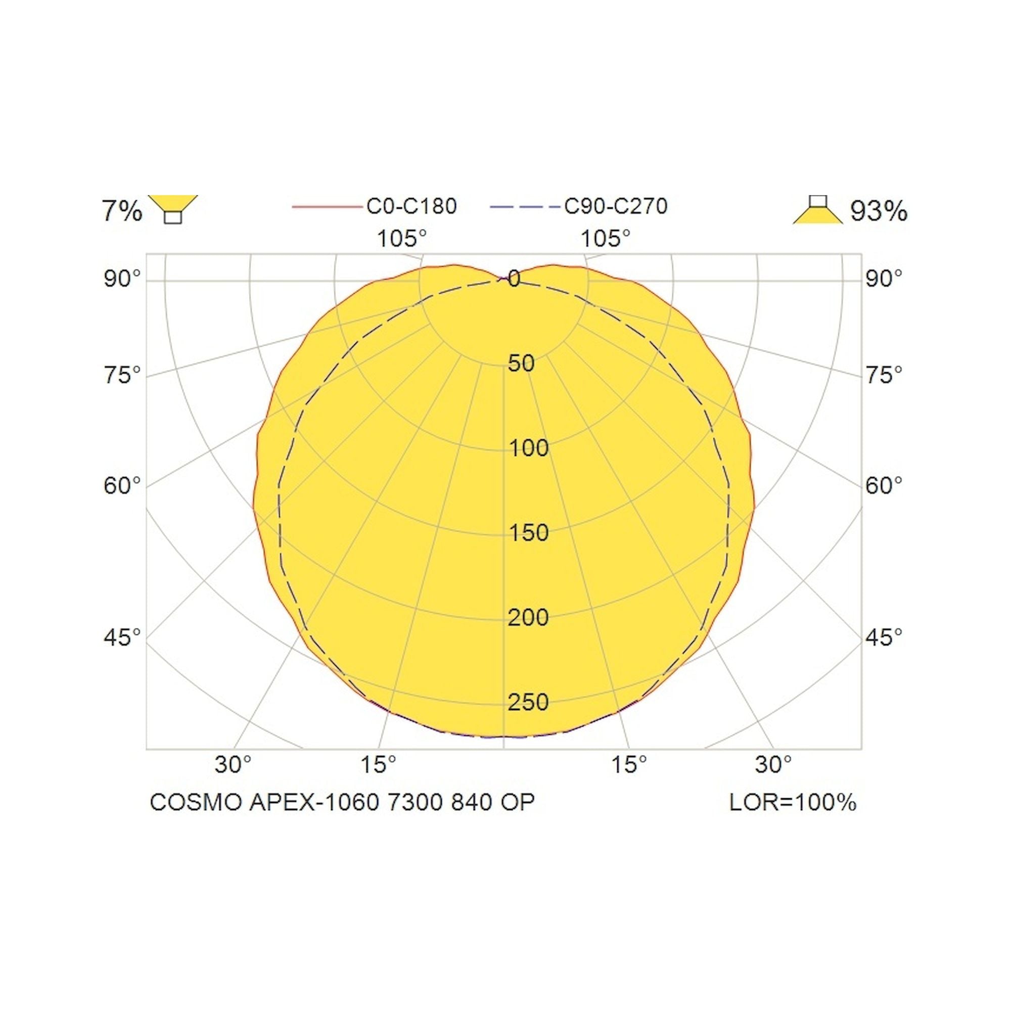 Glamox COSMO LED-Leuchte, 7300 lm, 4000 K, schaltbar
