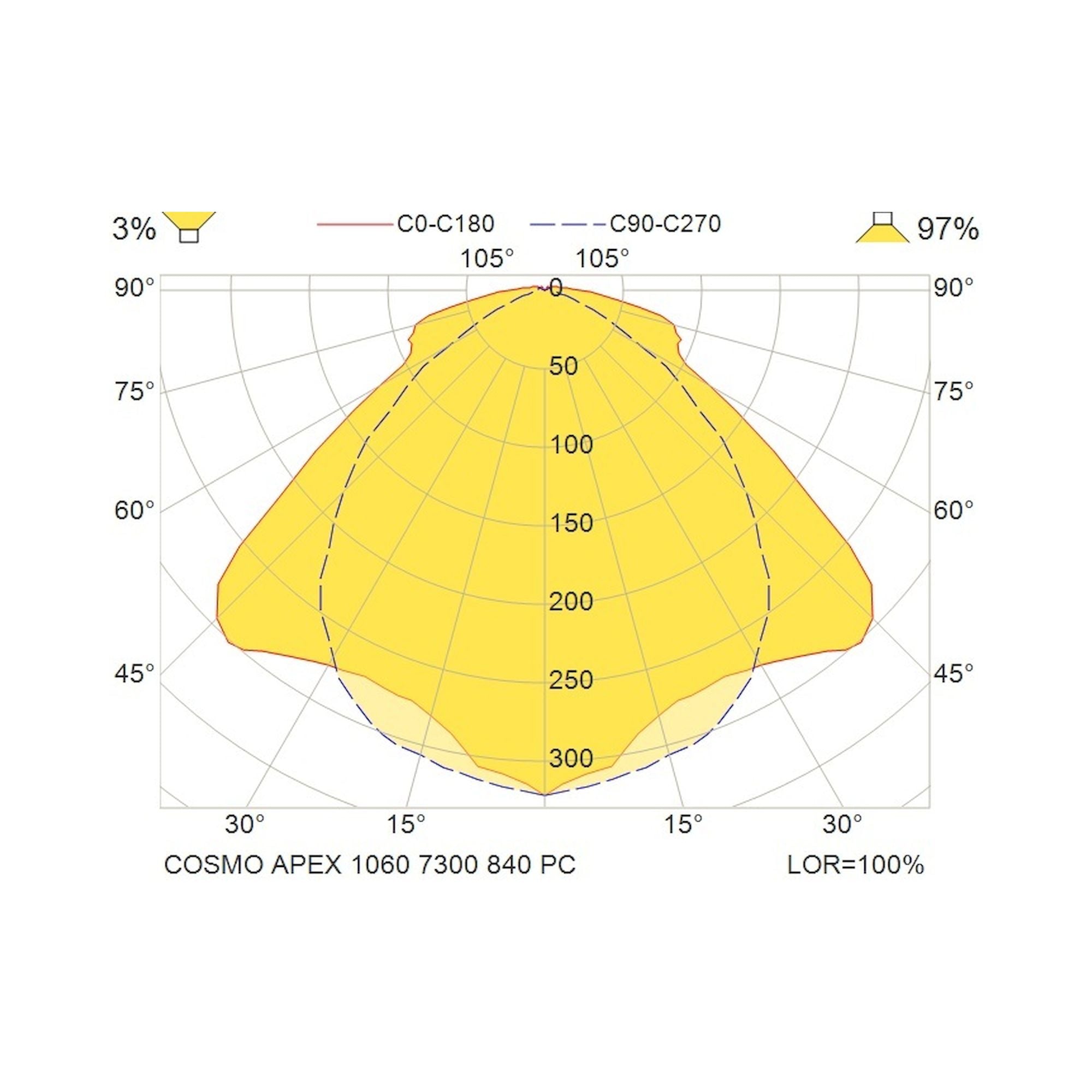Glamox COSMO luminaire LED, 7470 lm, 4000 K, commutable