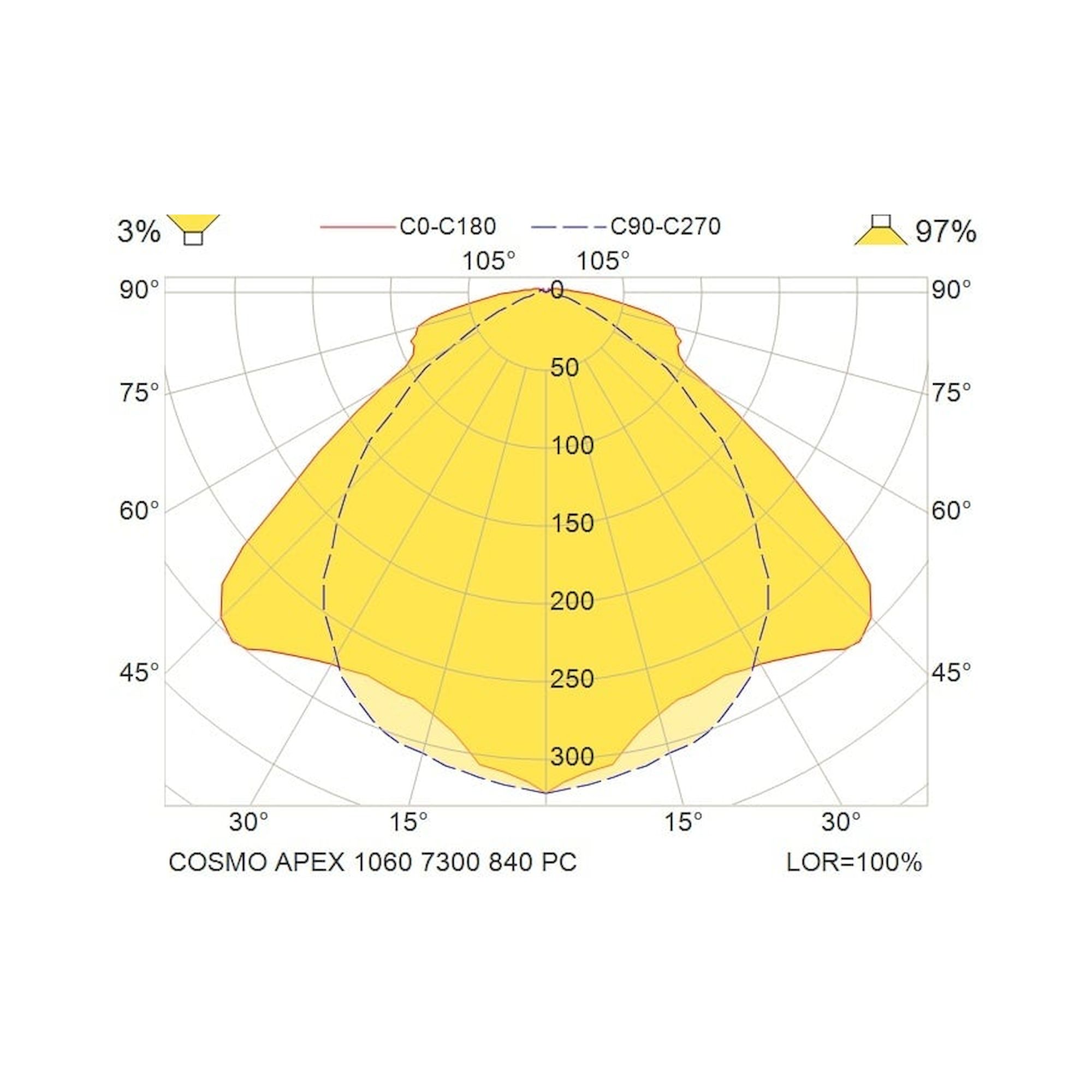Glamox COSMO LED-Leuchte, 7470 lm, 4000 K, DALI-dimmbar
