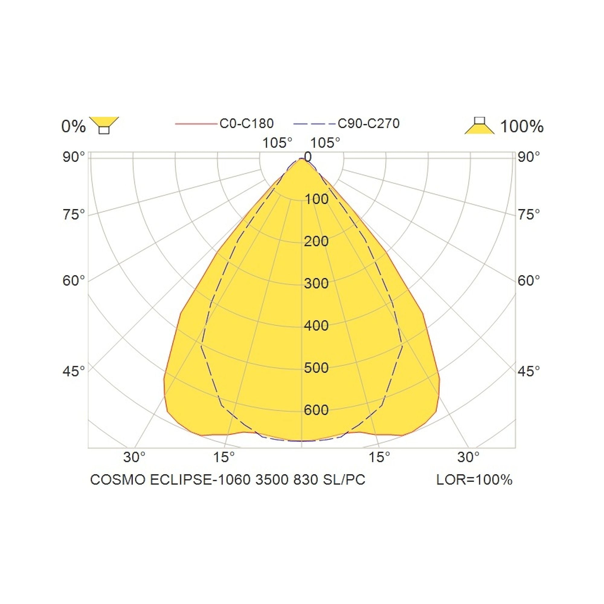 Glamox COSMO LED-Leuchte, 3500 lm, 3000 K, schaltbar