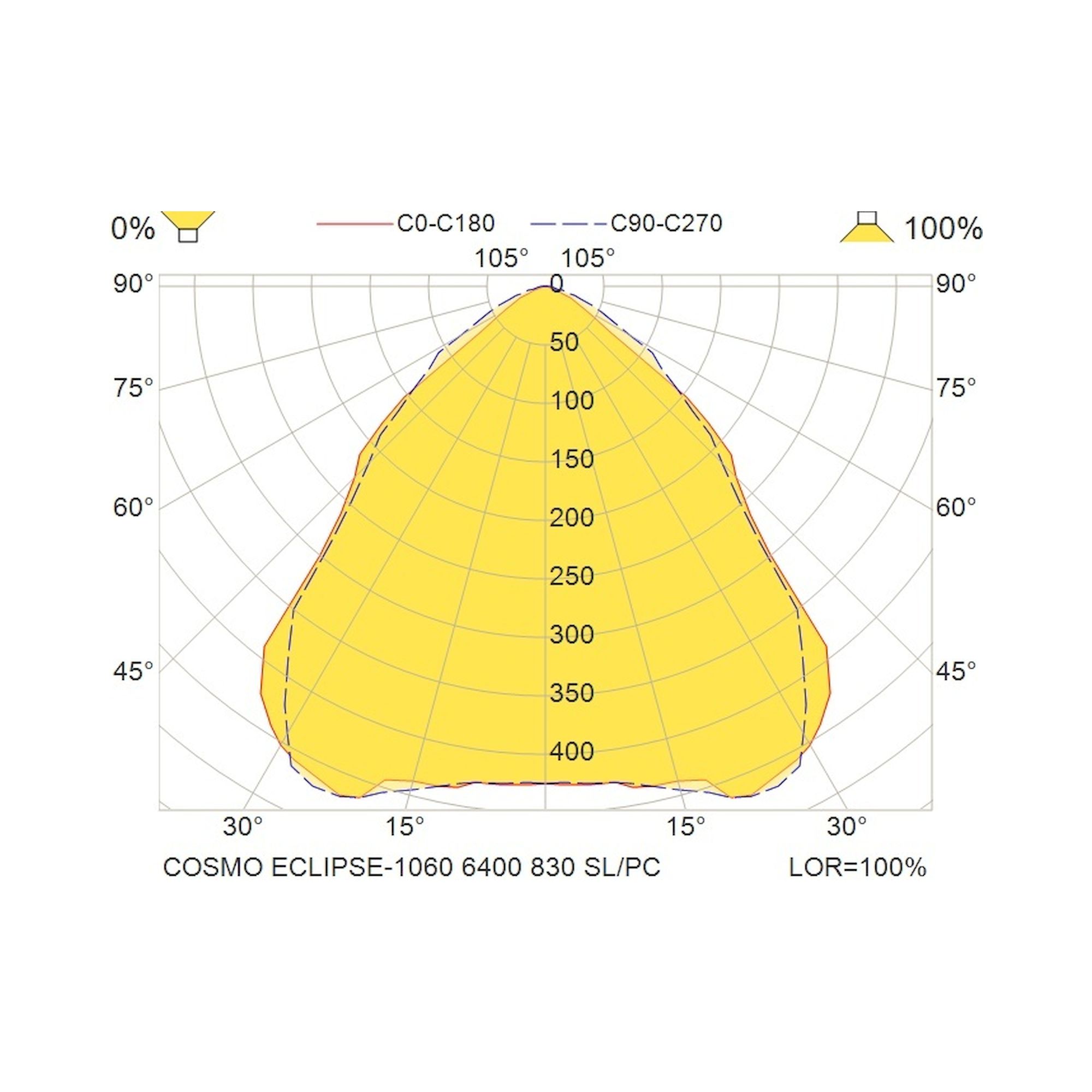 Glamox COSMO luminaire LED, 6400 lm, 3000 K, commutable