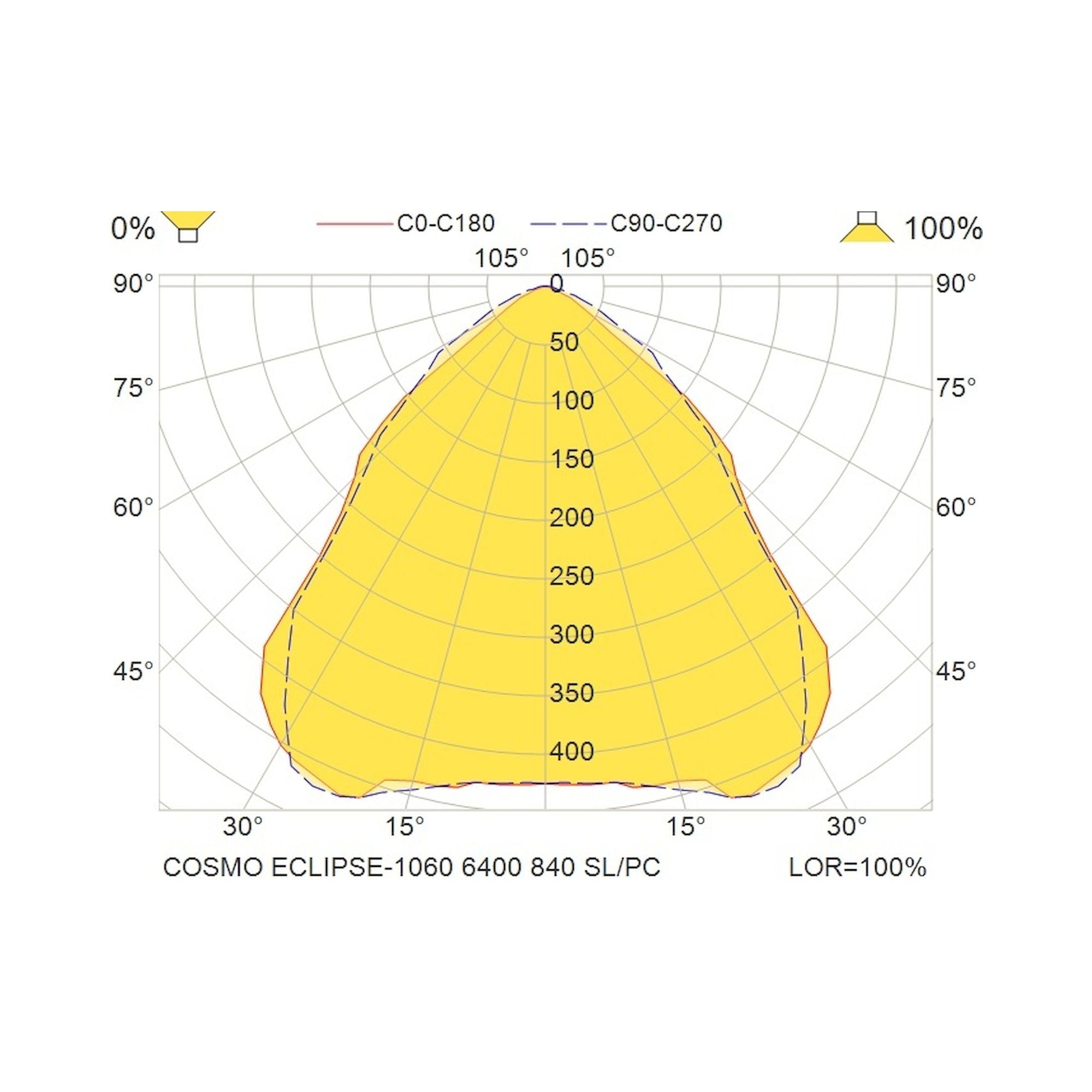 Glamox COSMO LED luminaire, 6400 lm, 4000 K, switchable