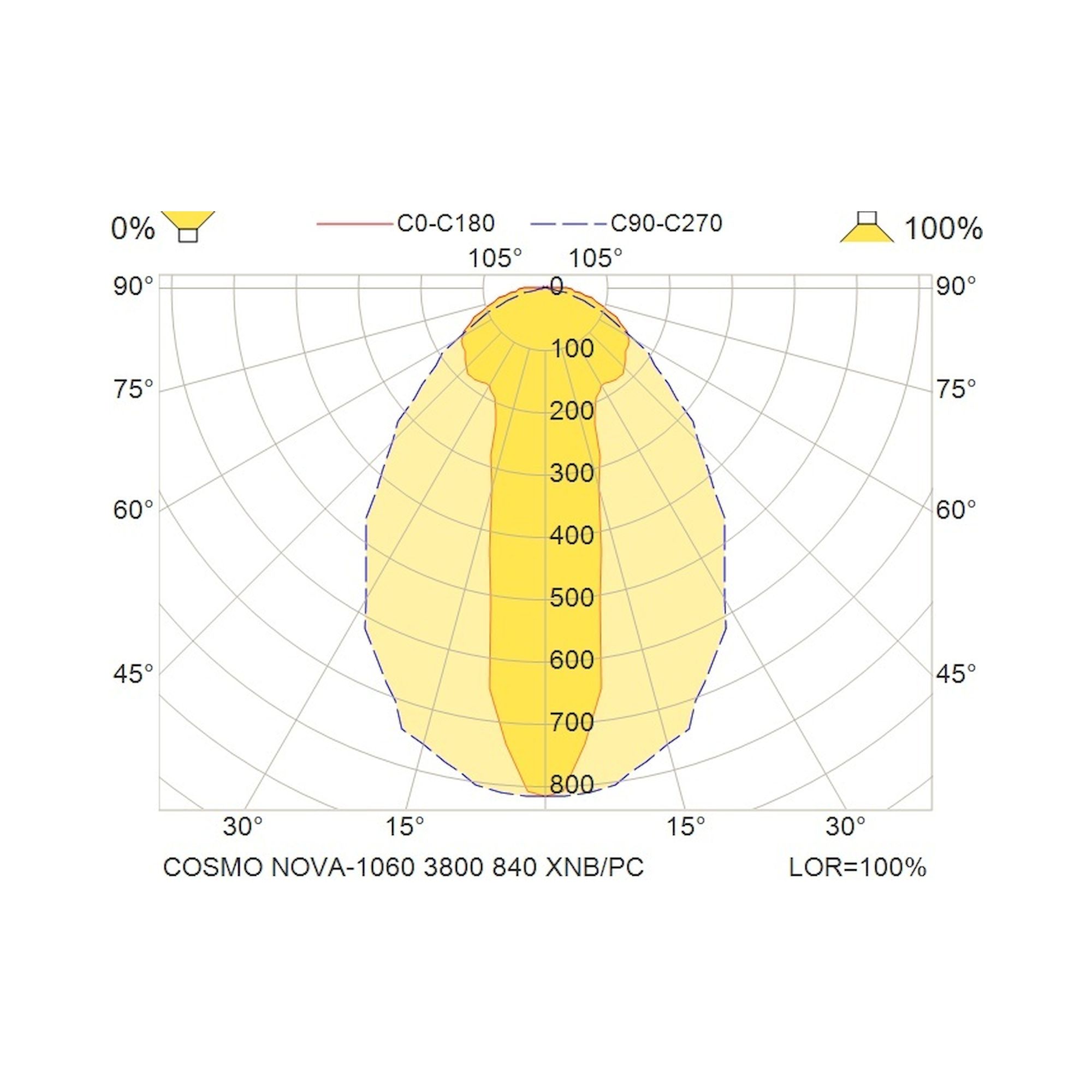 Glamox COSMO luminaire LED, 3800 lm, 4000 K, à gradation DALI