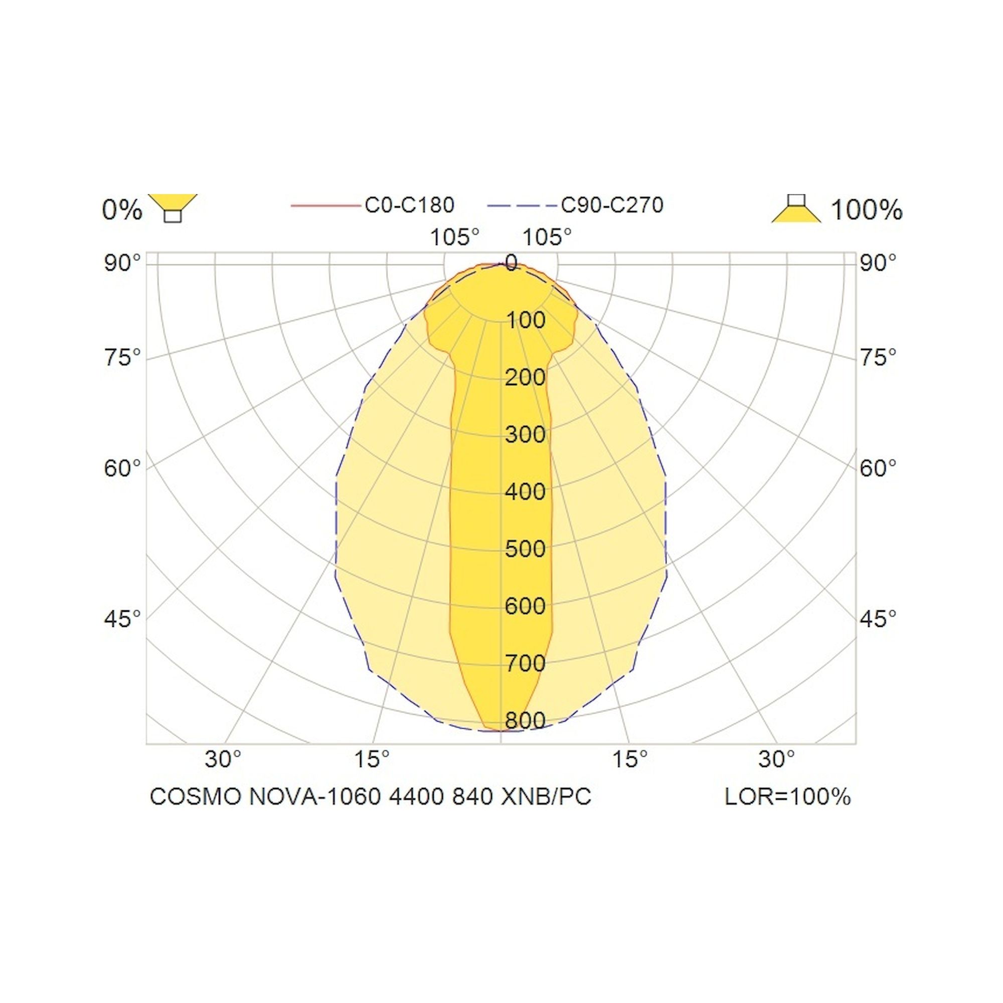 Glamox COSMO luminaire LED, 4400 lm, 4000 K, commutable