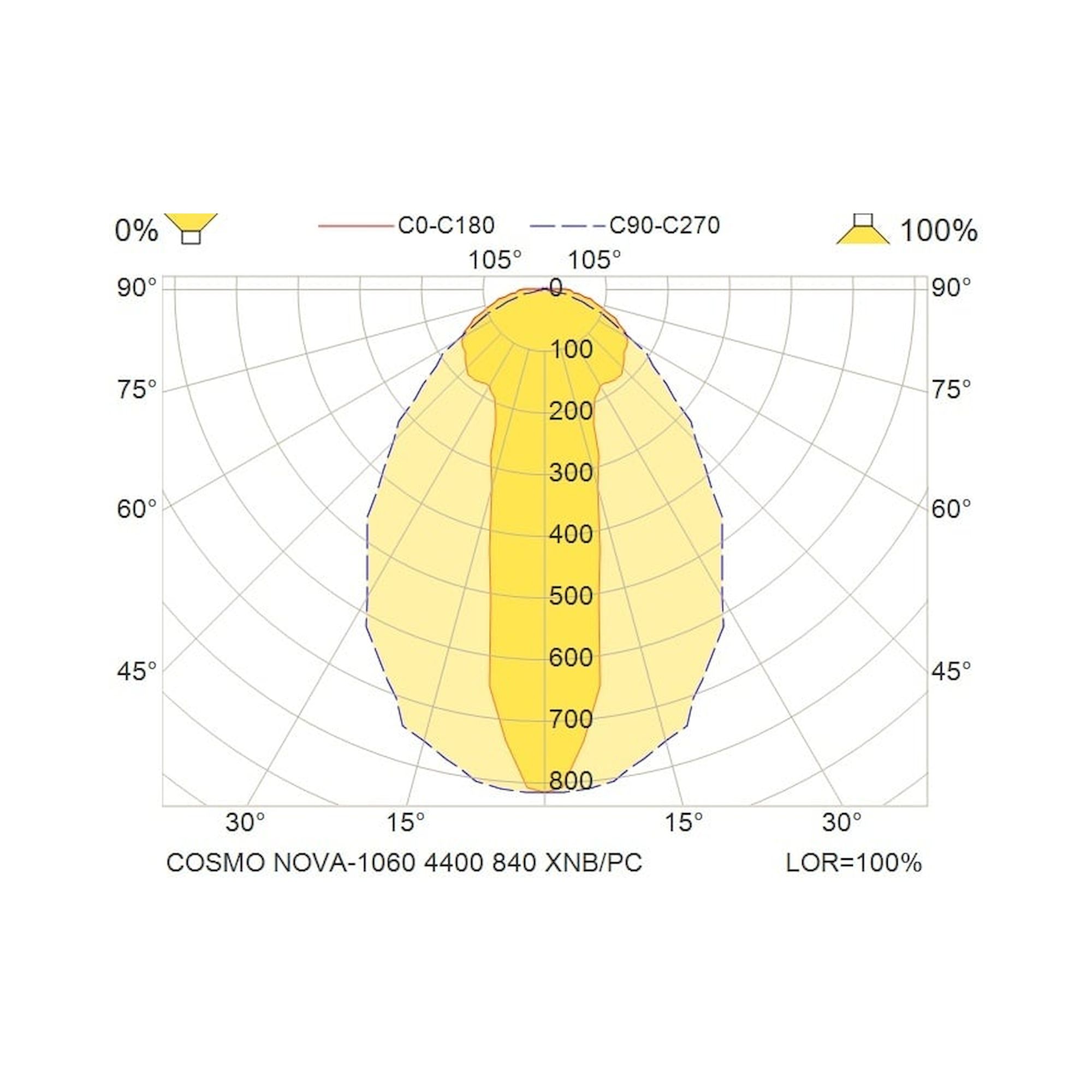 Glamox COSMO luminaire LED, 4400 lm, 3000 K, commutable