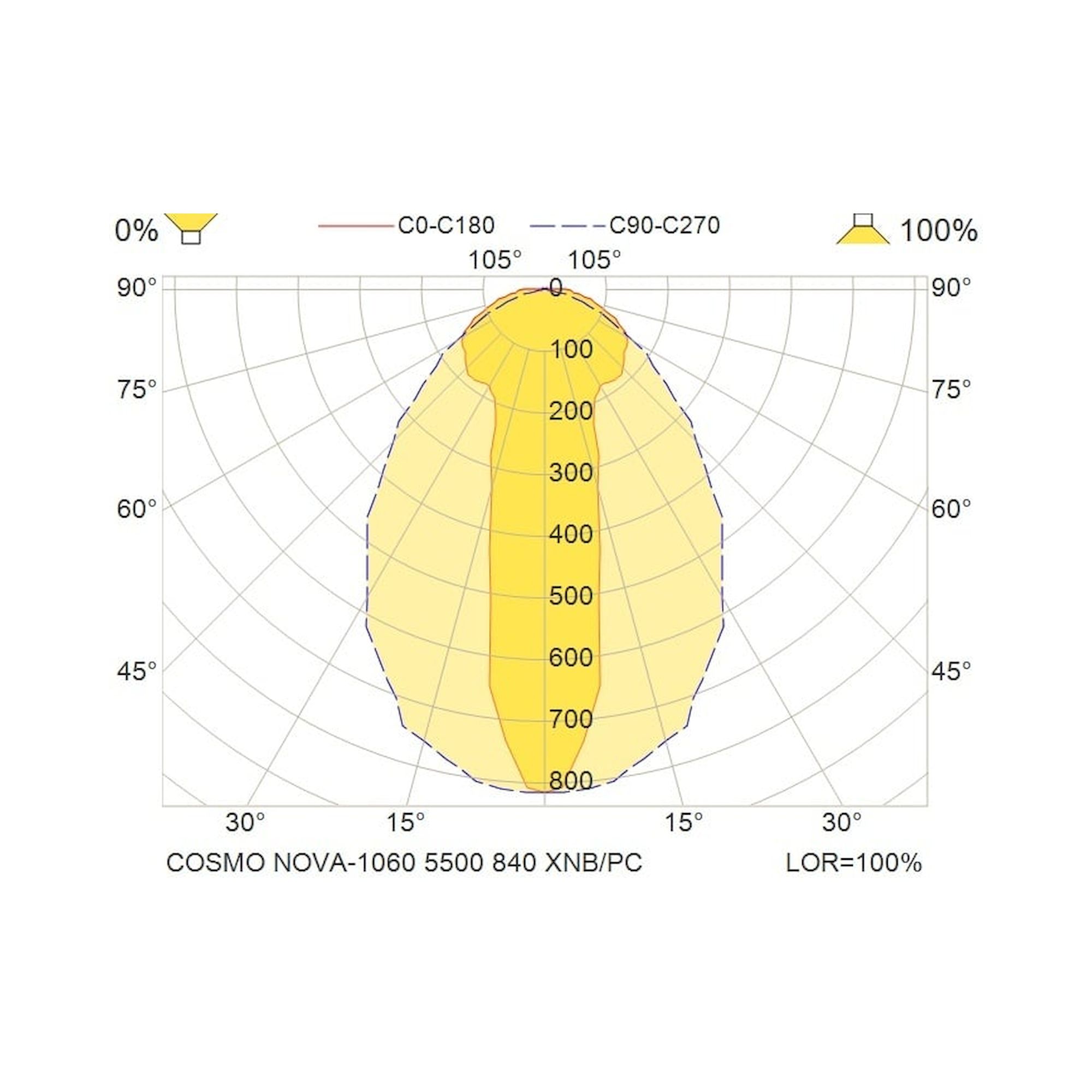Glamox COSMO LED-Leuchte, 5500 lm, 3000 K, DALI-dimmbar