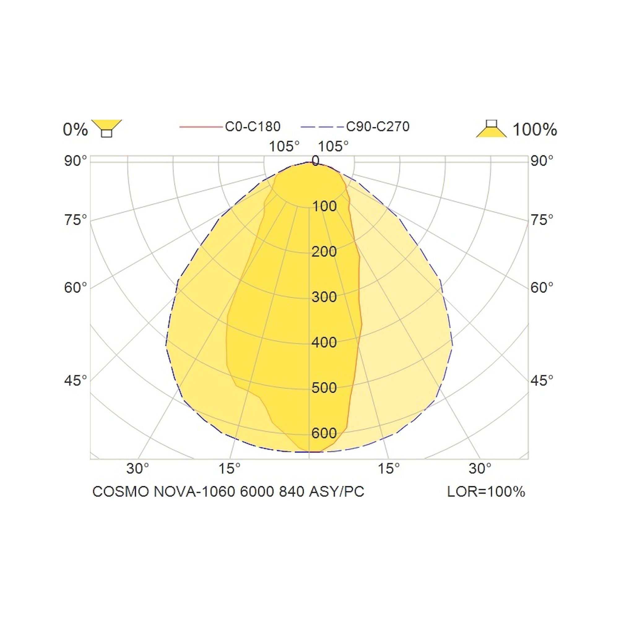 Glamox COSMO LED-Leuchte, 6000 lm, 4000 K, DALI-dimmbar