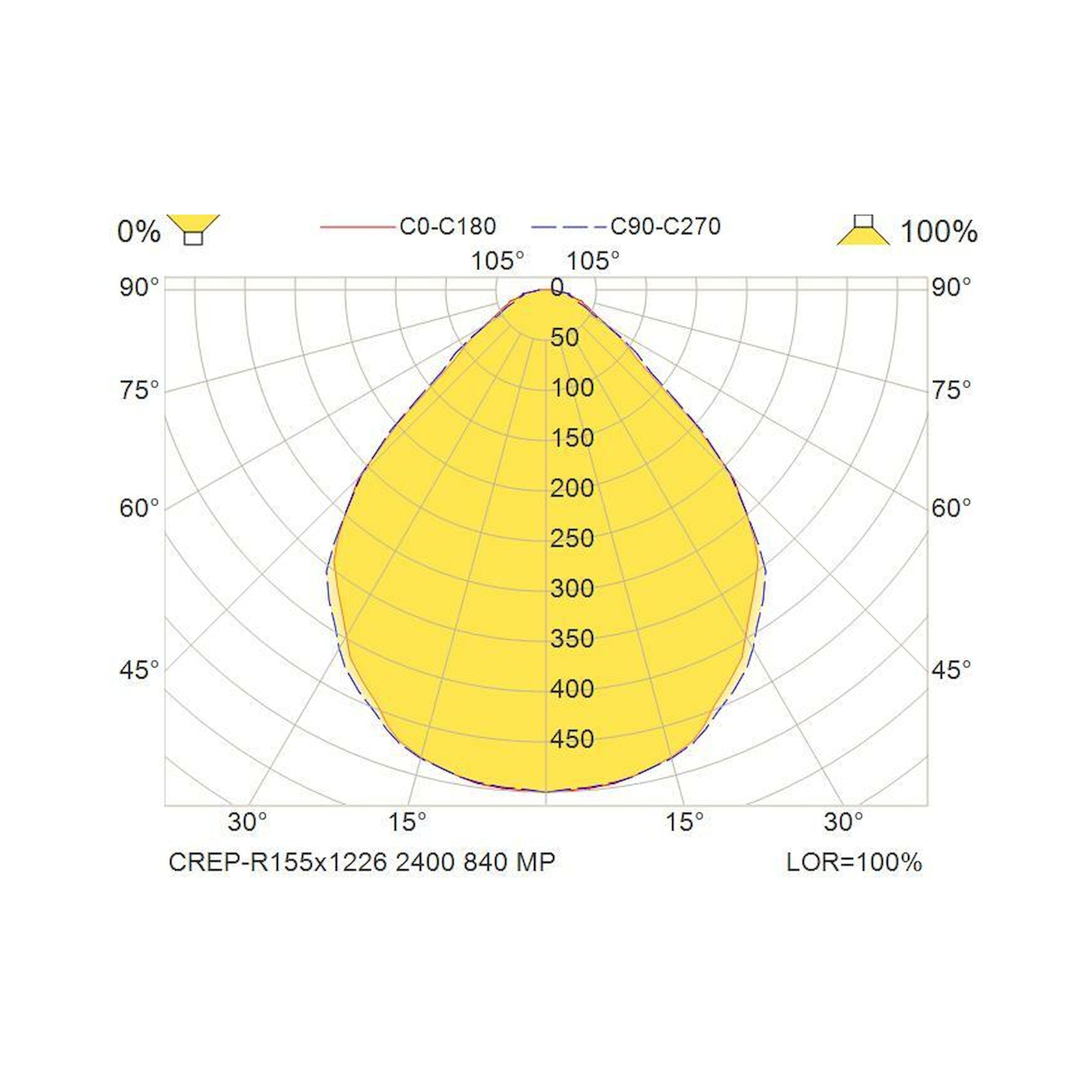 Glamox CREP-R155x1226 luminaire encastré, 2400 lm, 4000 K, à gradation DALI