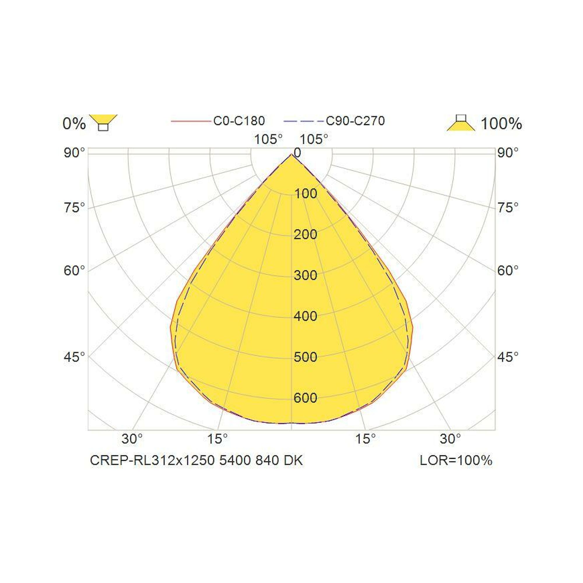 Glamox CREP-RL312x1250 luminaire encastré, 5400 lm, 4000 K, à gradation DALI