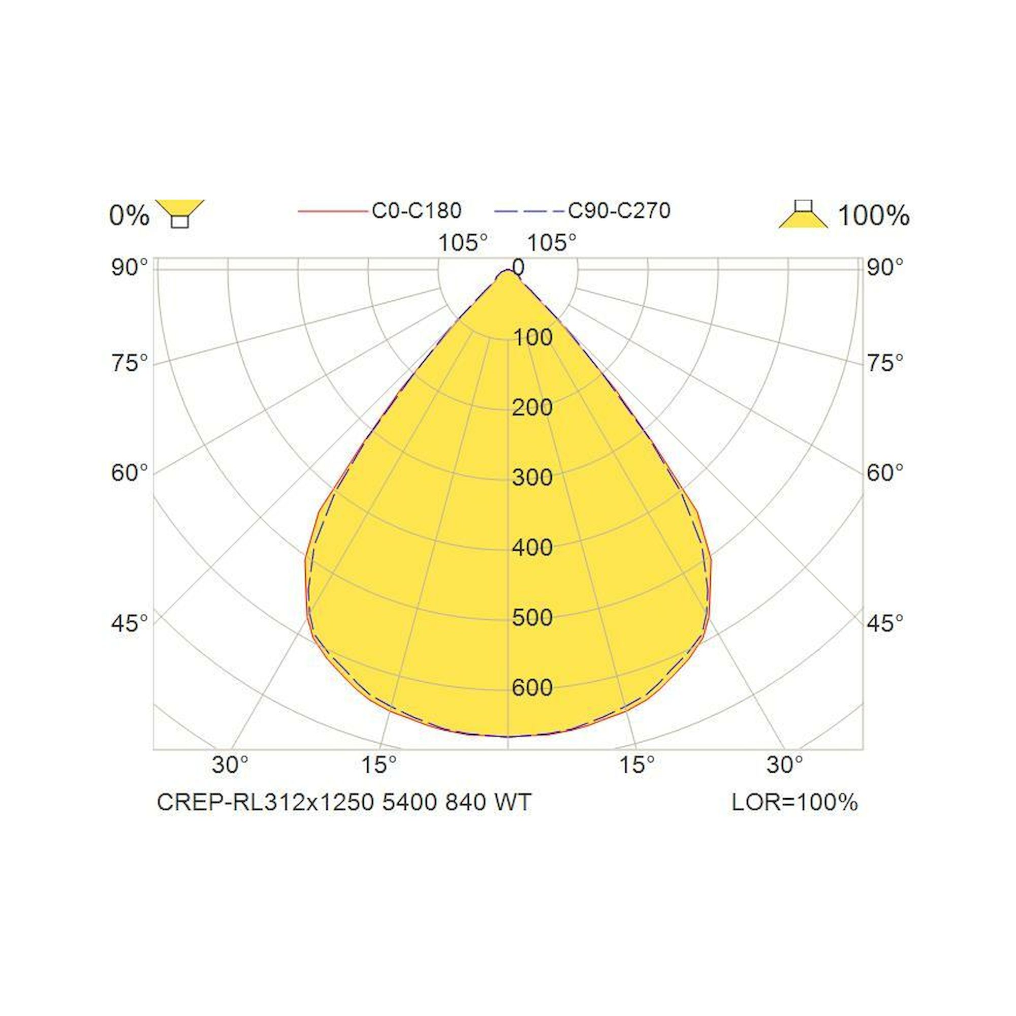 Glamox CREP-RL312x1250 luminaire encastré, 5400 lm, 4000 K, à gradation DALI