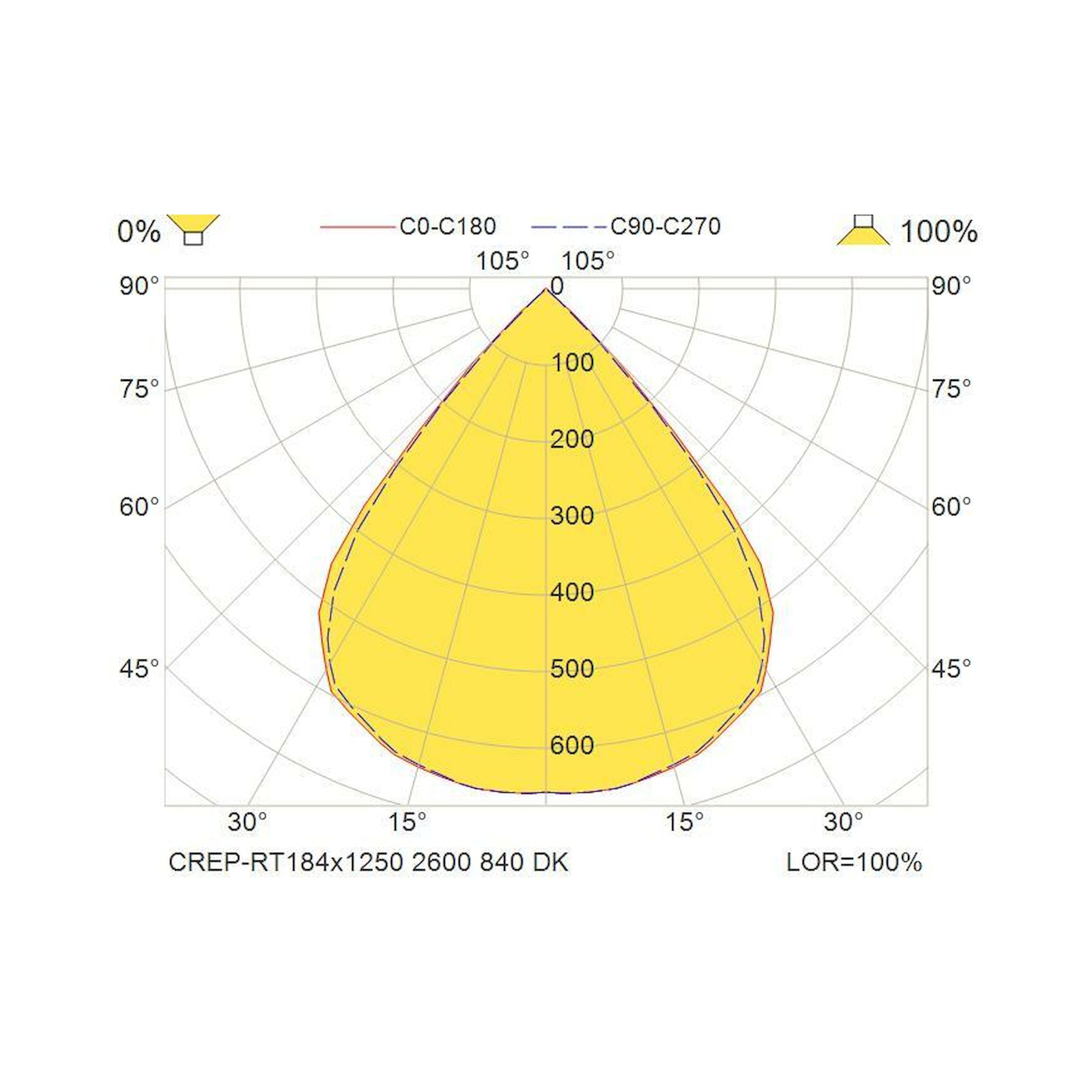 Glamox CREP-RT184x1250 luminaire encastré, 2600 lm, 4000 K, à gradation DALI