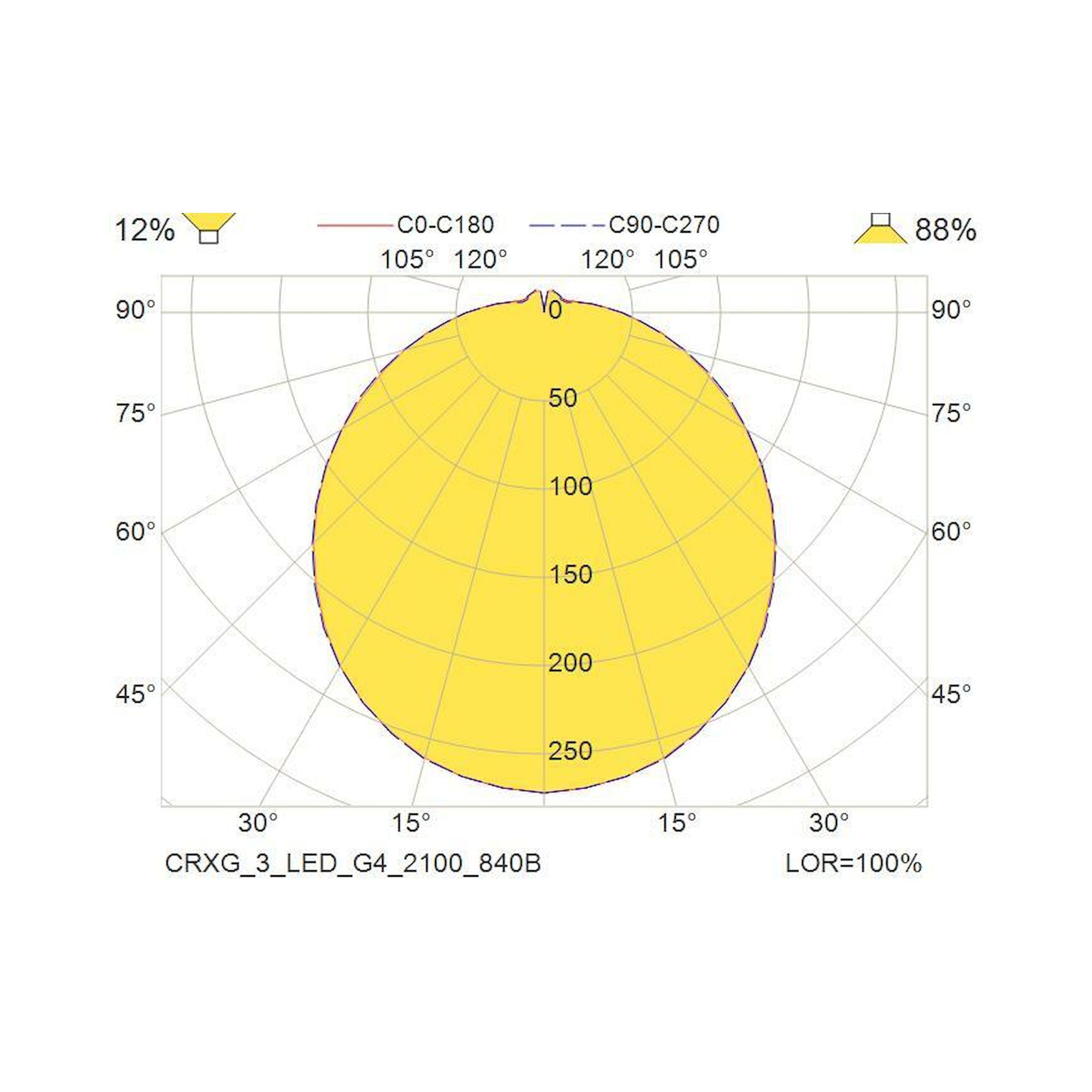 Glamox CRXG decorative luminaire, 2100 lm, 4000 K, switchable