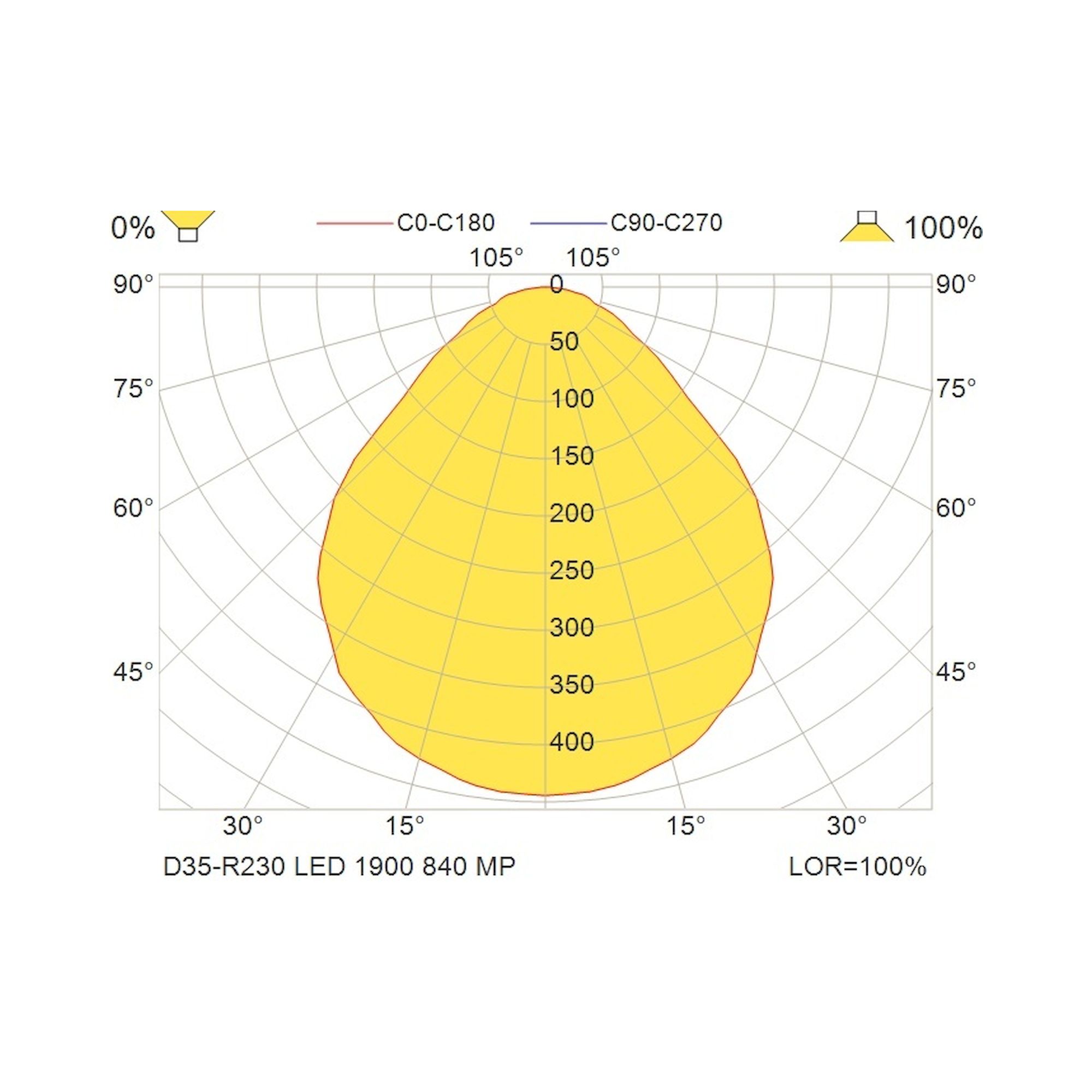 Glamox D35-R230 Downlight, 1938 lm, 4000 K, schaltbar