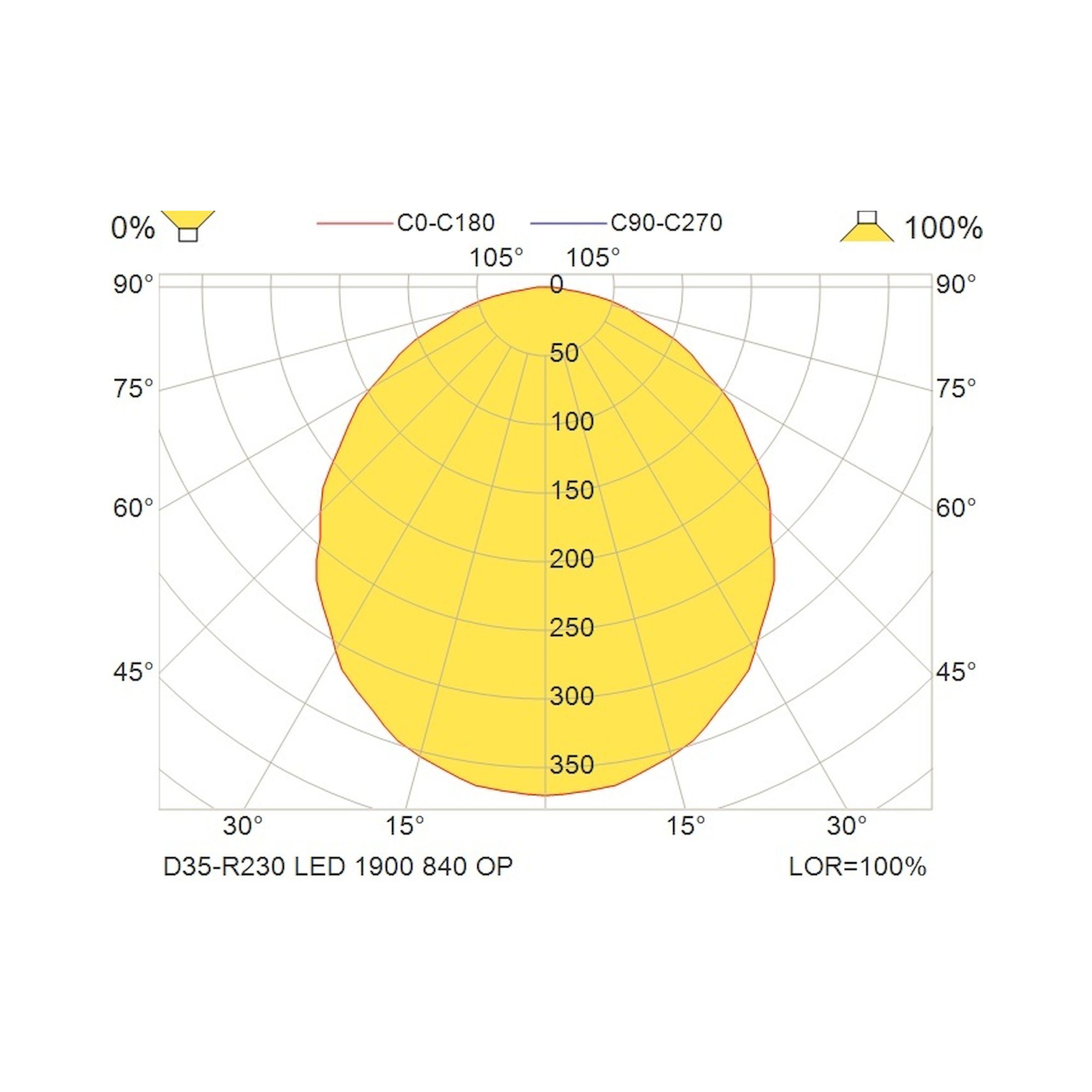 Glamox D35-R230 downlight, 1946 lm, 4000 K, DALI dimmable