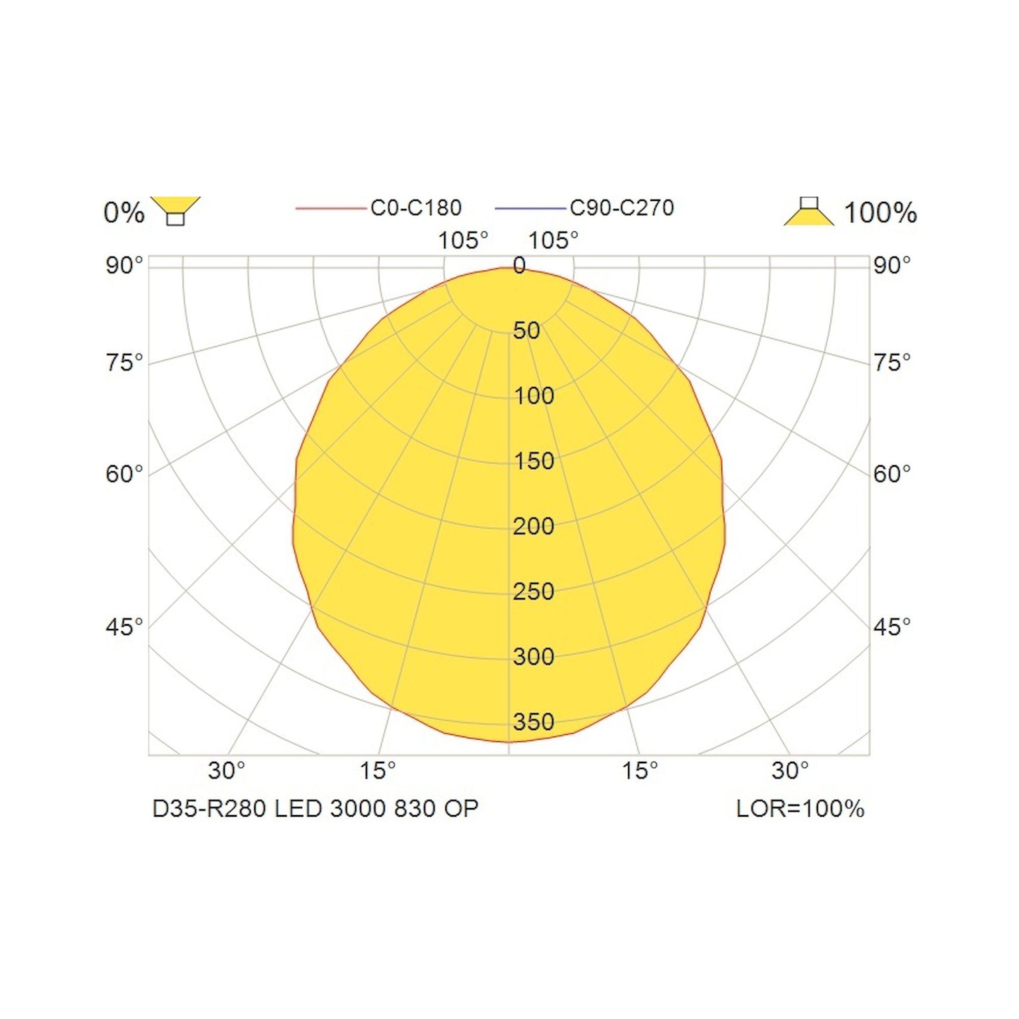 Glamox D35-R280 Downlight, 2922 lm, 3000 K, schaltbar
