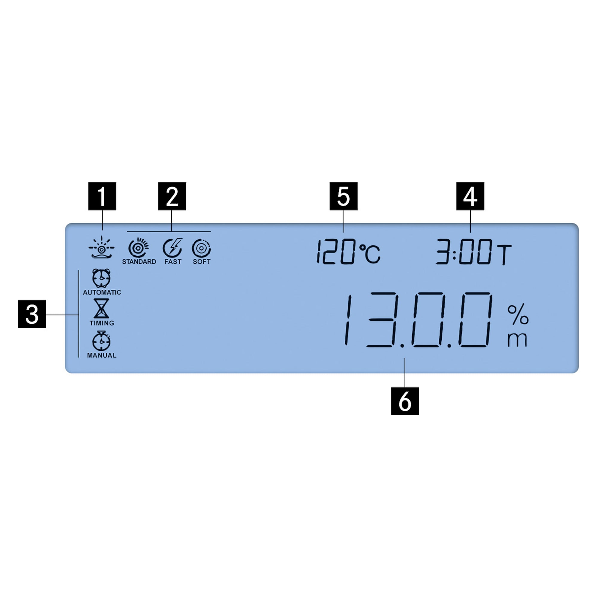 Feuchtebestimmer 200 g Ablesbarkeit 0