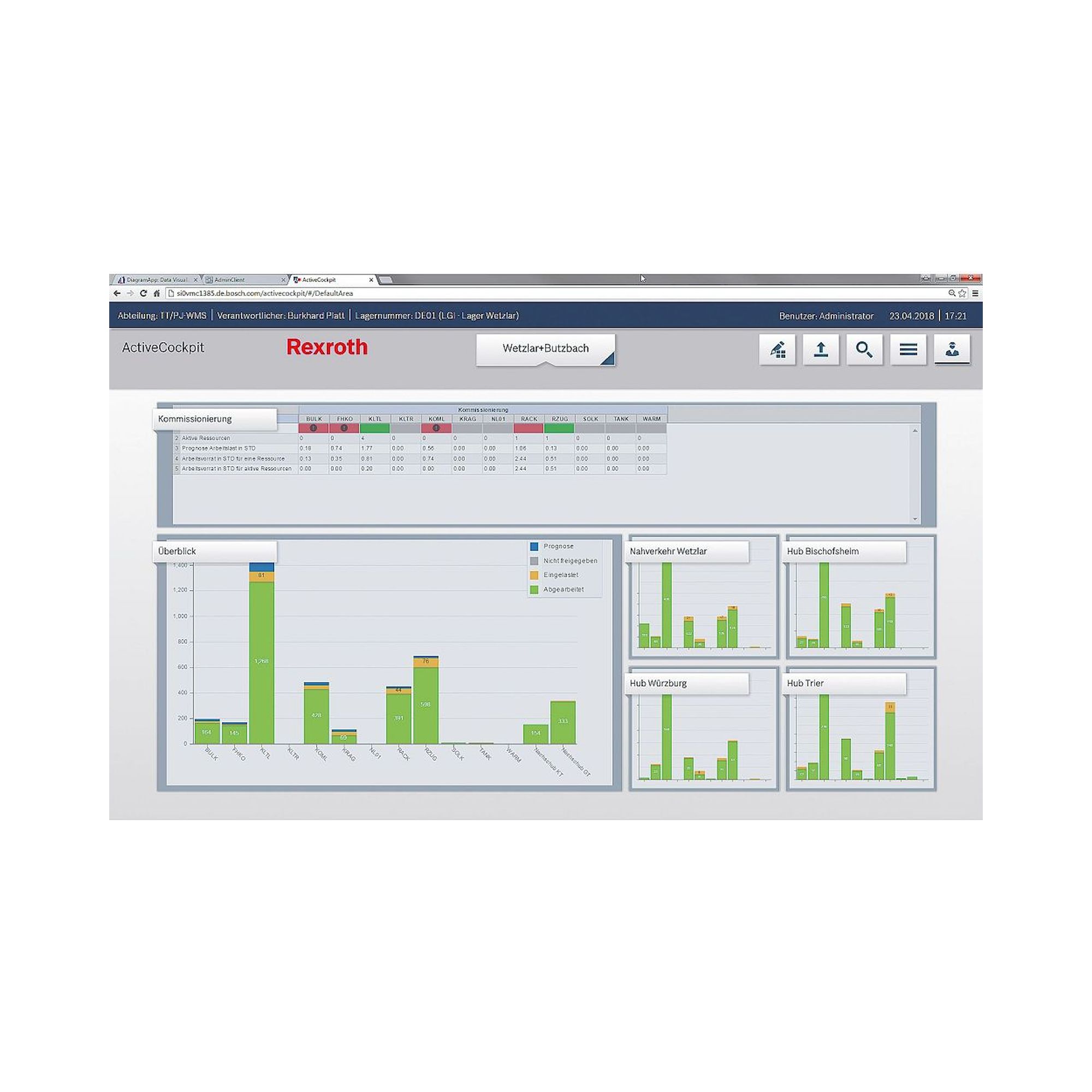 Bosch Rexroth 3842558257. Softwarelizenz, AC DIAGRAmm YN