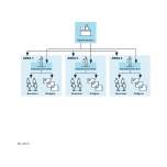 Bosch Rexroth 3842558267. Softwarelizenz, AC AREAMANAGER YN