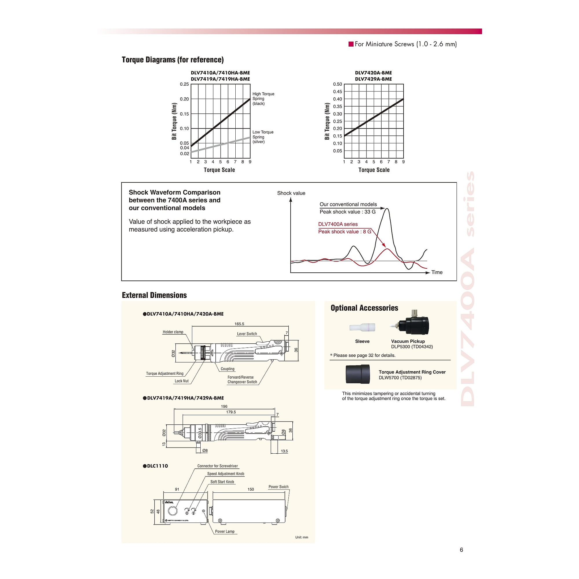 Herstellerdatenblatt DLV7400A, Seite 2