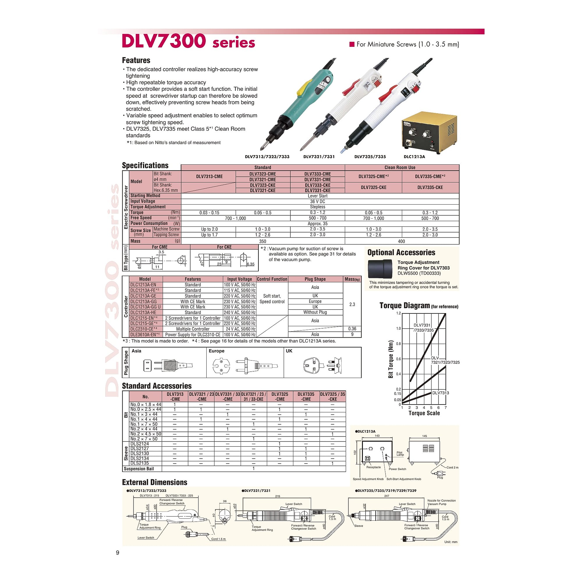Fiche technique du fabricant DLV7300