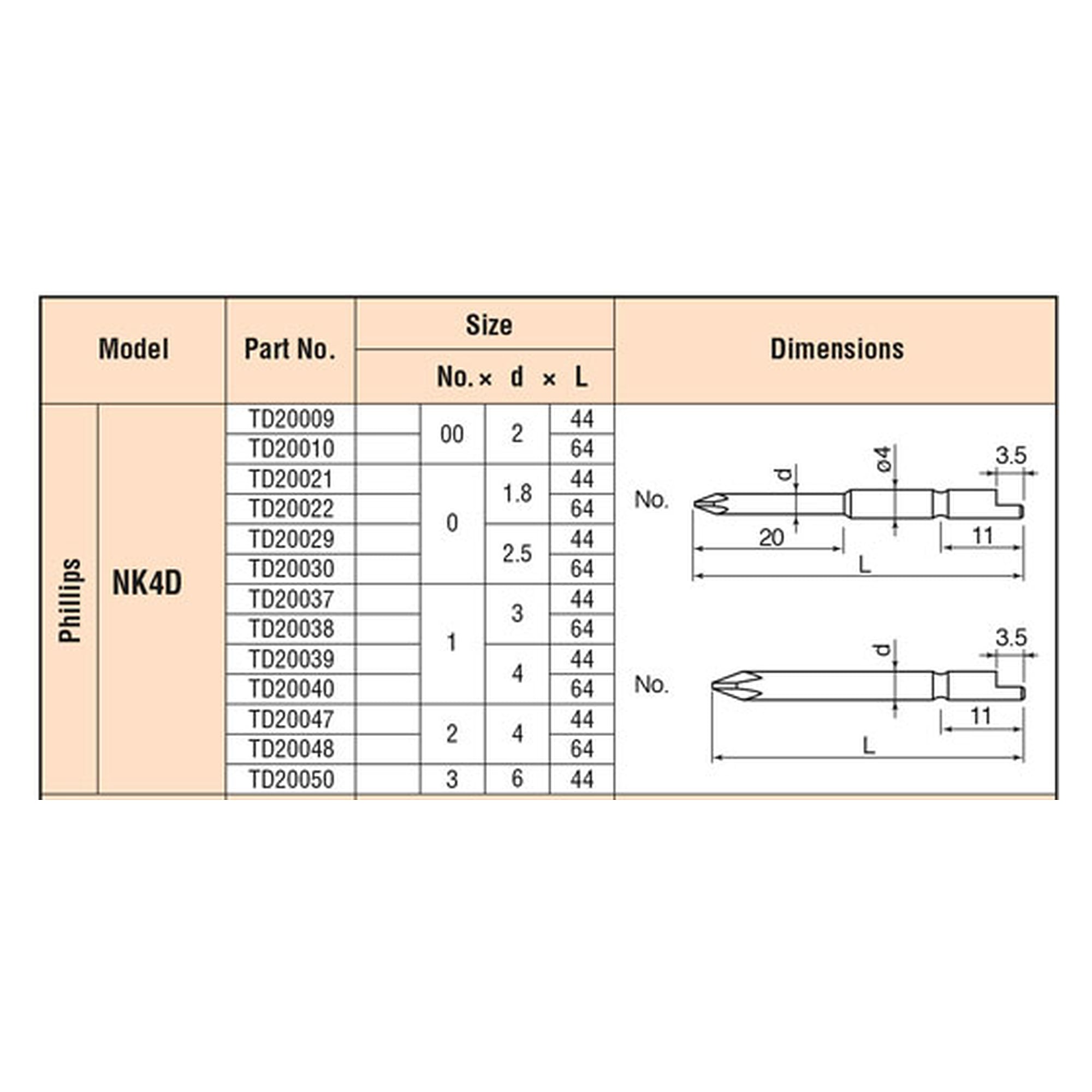 Dimension table for the NK4D series, 4 mm shank