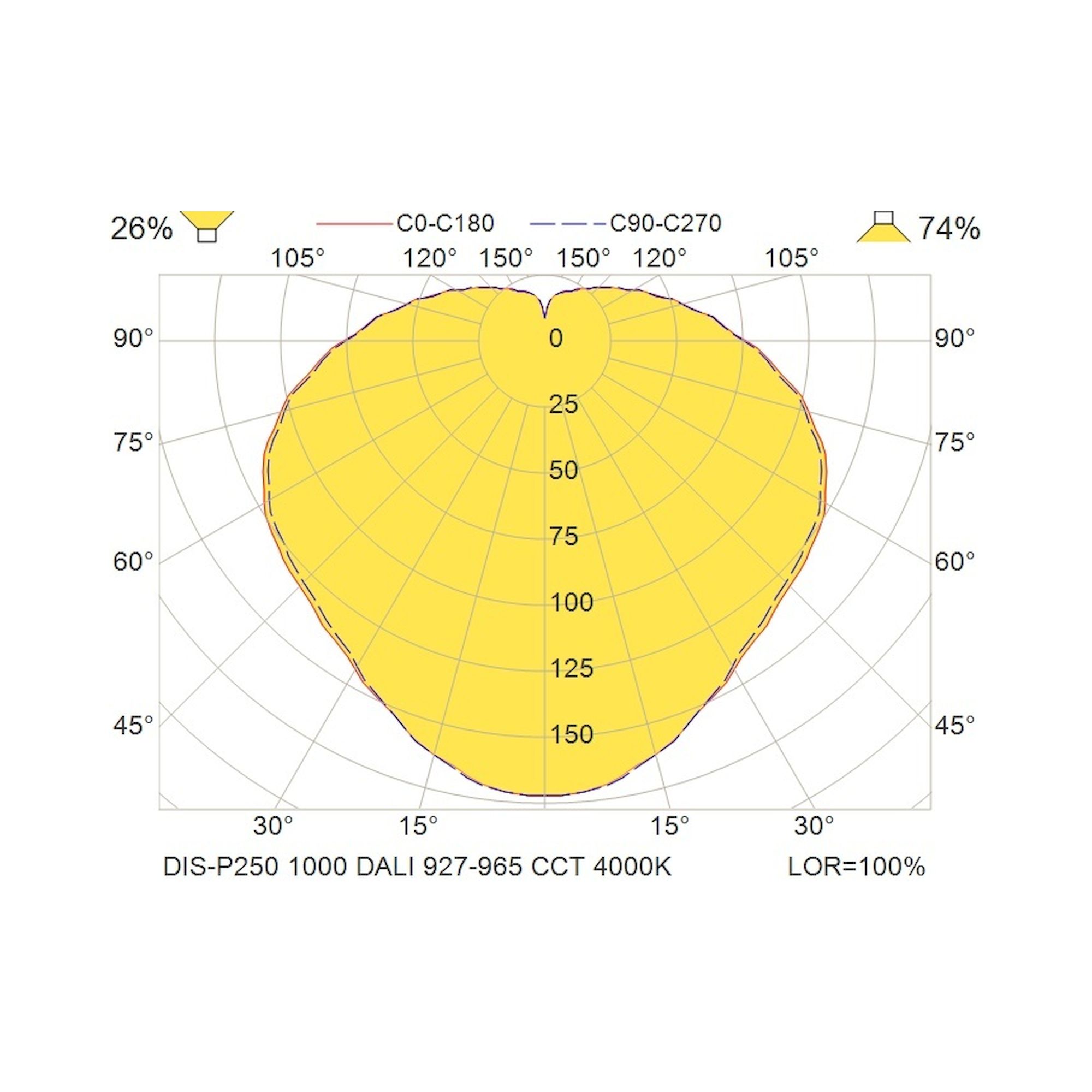 Glamox DIS-P250 Dekorationsleuchte, 1087 lm, Tunable White (einstellbare Lichtfarbe), DALI-dimmbar