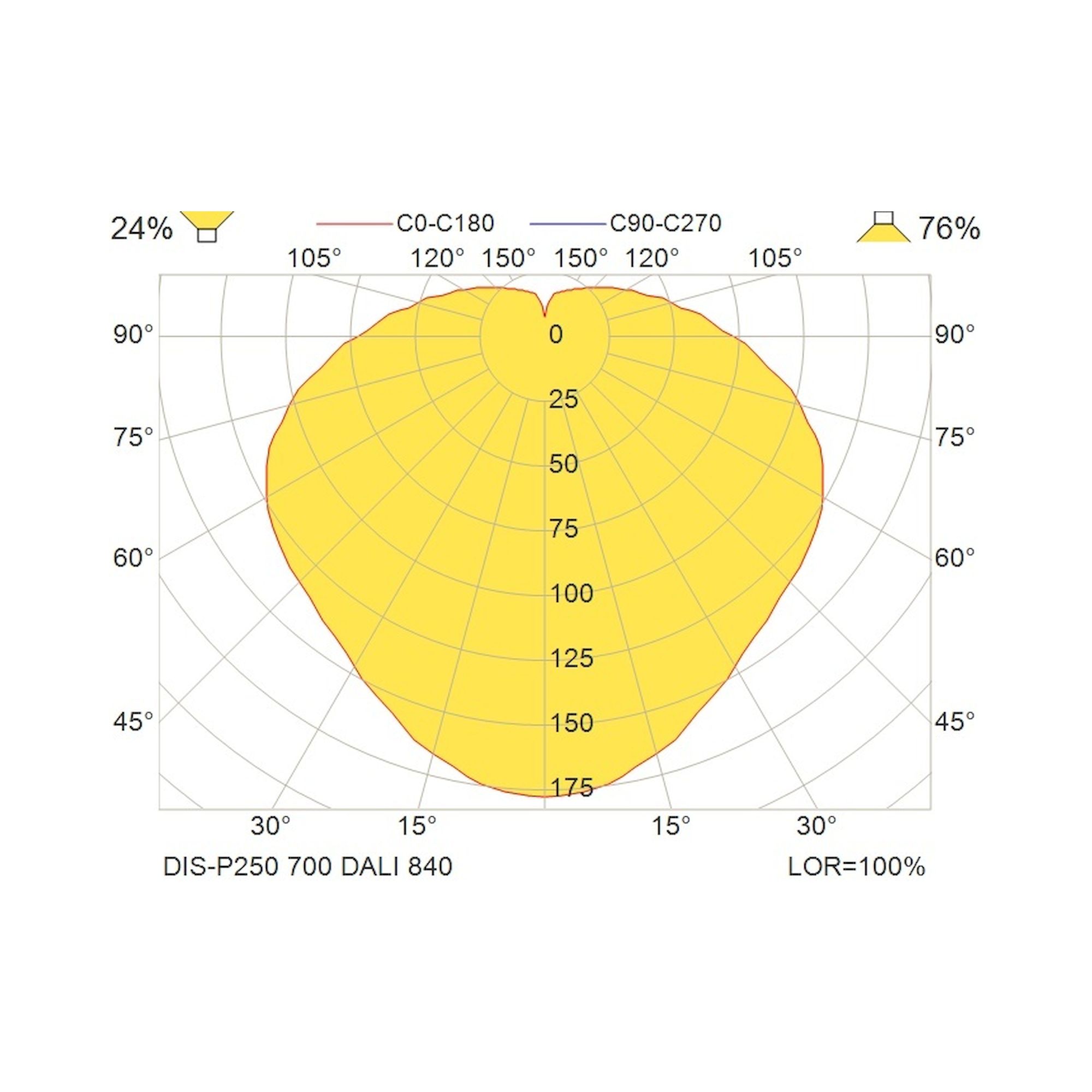 Glamox DIS-P250 decorative luminaire, 797 lm, 4000 K, DALI dimmable