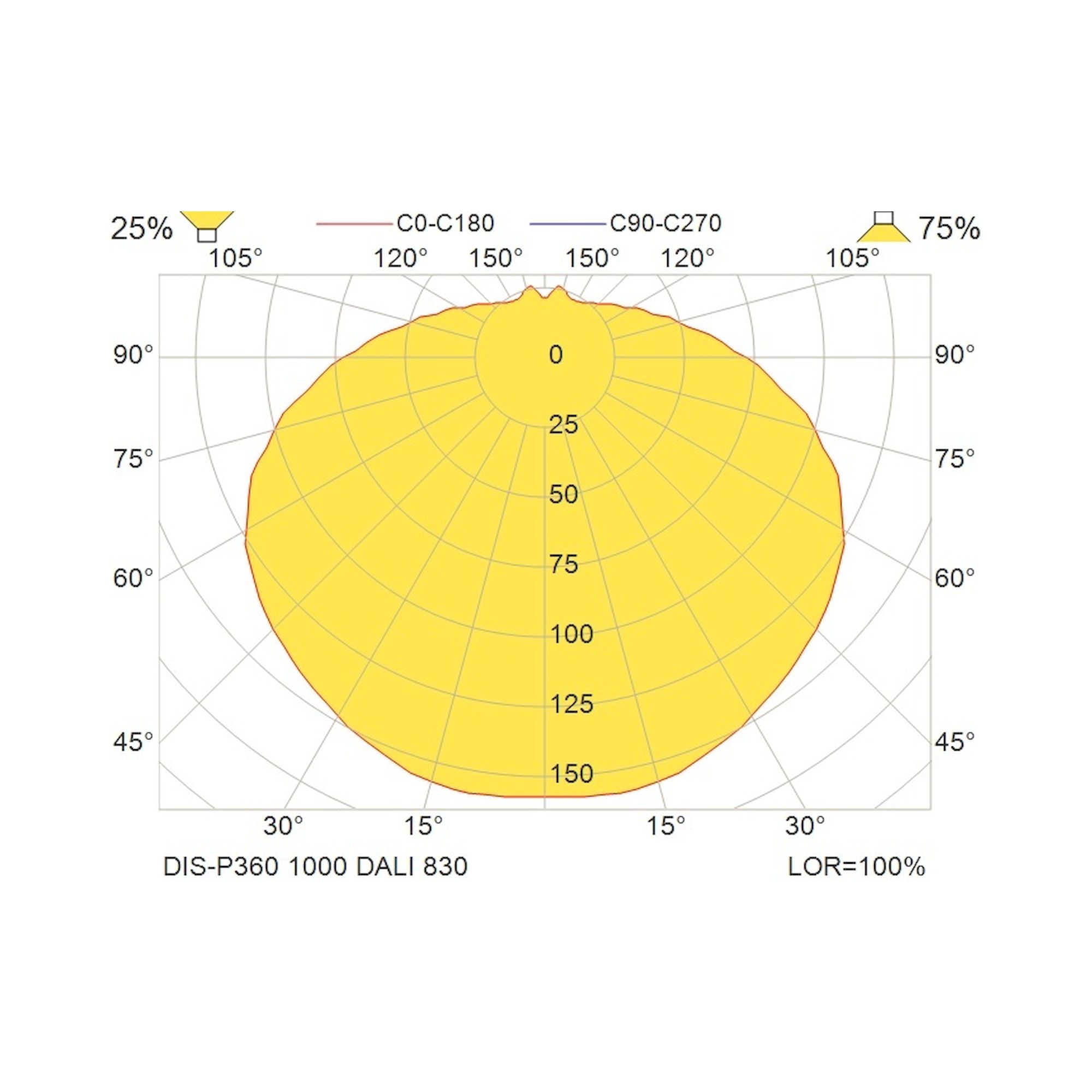 Glamox DIS-P360 luminaire décoratif, 1041 lm, 3000 K, à gradation DALI