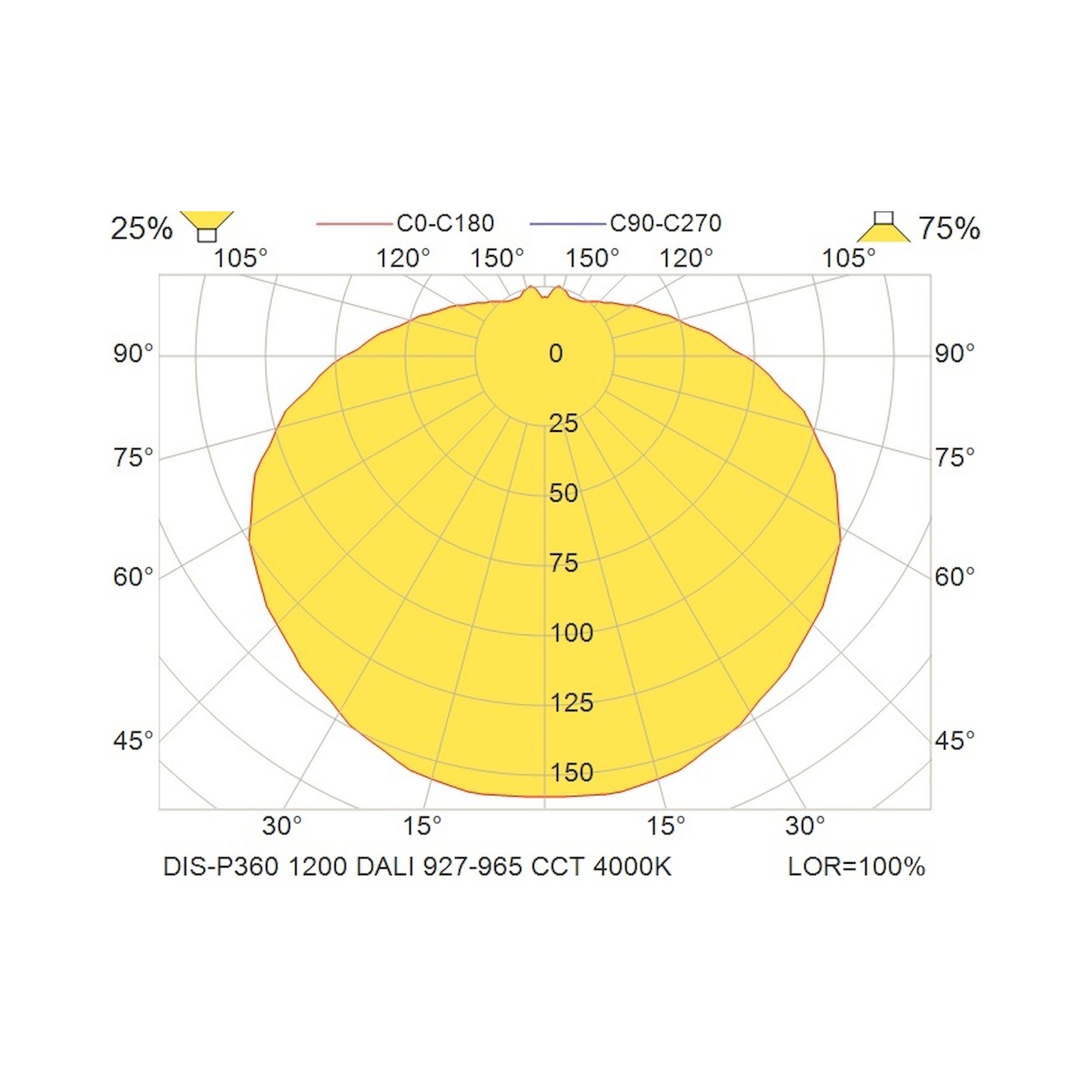 Glamox DIS-P360 luminaire décoratif, 1177 lm, blanc variable (Tunable White), à gradation DALI