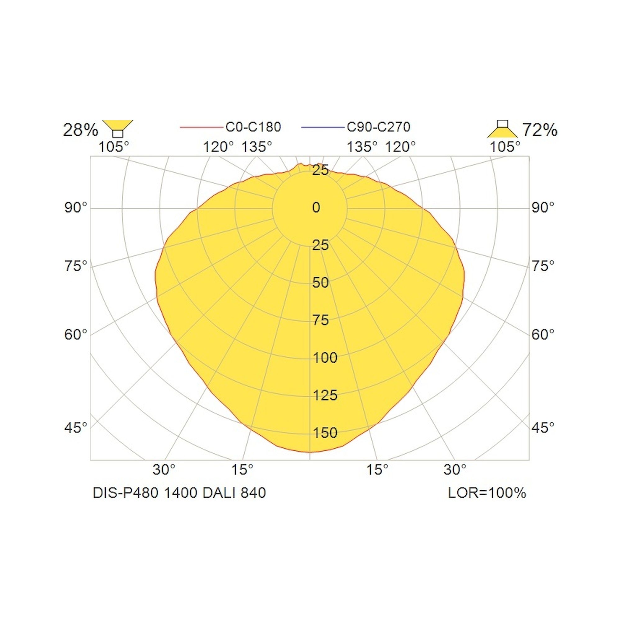 Glamox DIS-P480 luminaire décoratif, 1468 lm, 4000 K, à gradation DALI