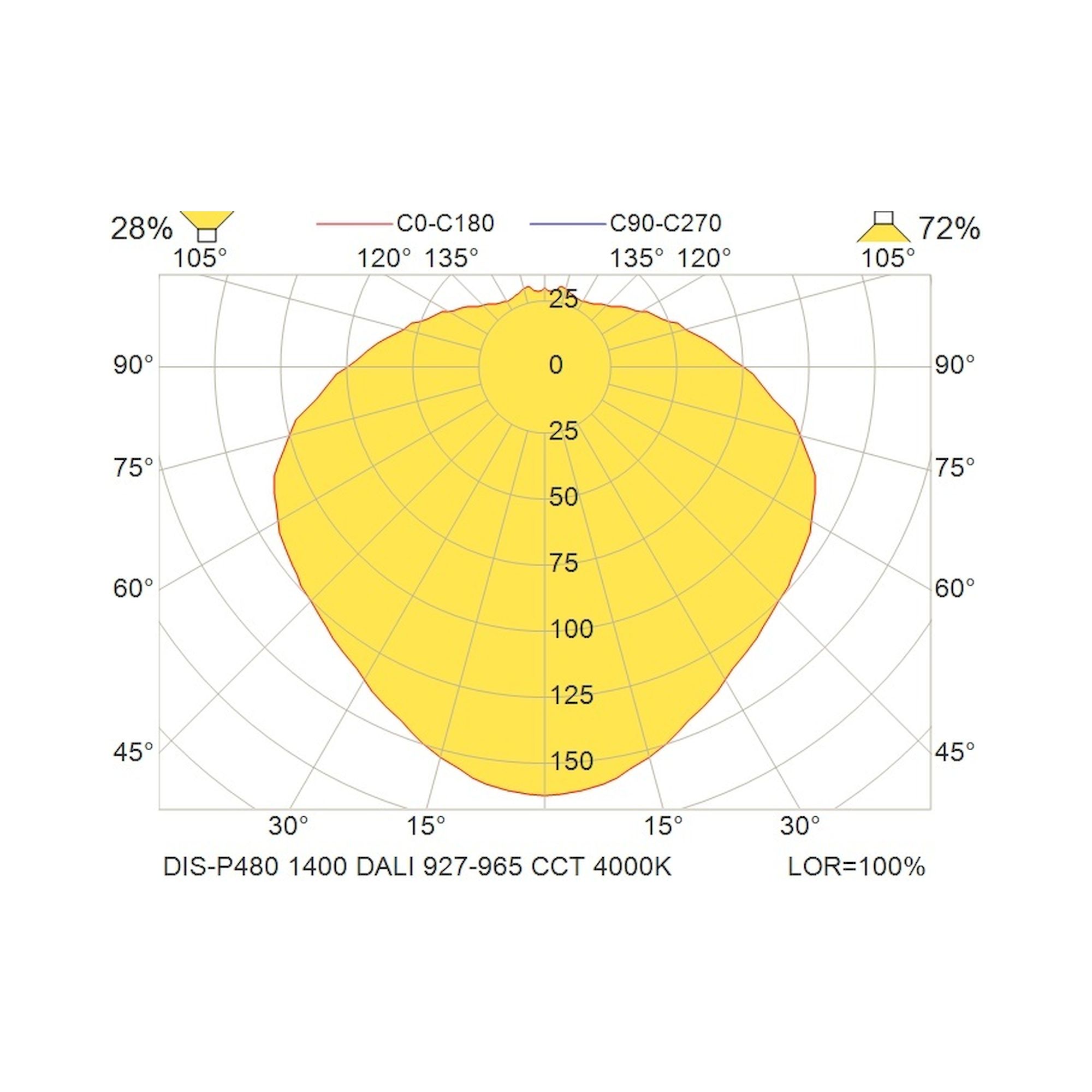 Glamox DIS-P480 luminaire décoratif, 1479 lm, blanc variable (Tunable White), à gradation DALI