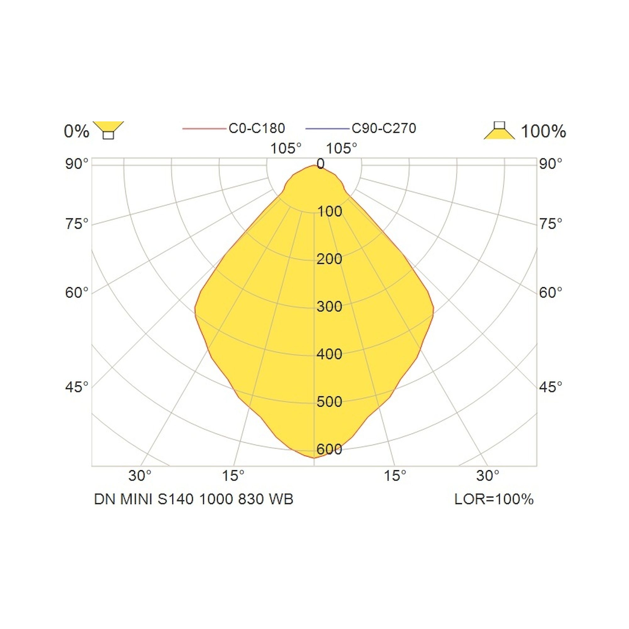 Glamox DN outdoor luminaire, 1000 lm, 3000 K, DALI dimmable