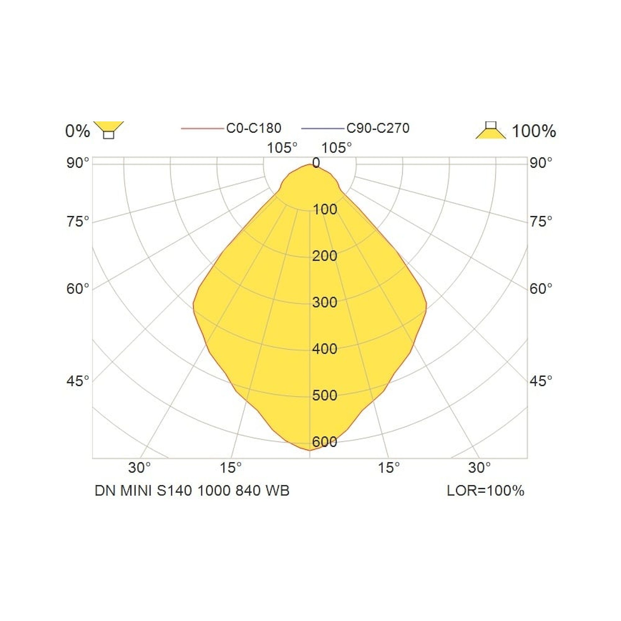 Glamox DN outdoor luminaire, 1010 lm, 4000 K, DALI dimmable