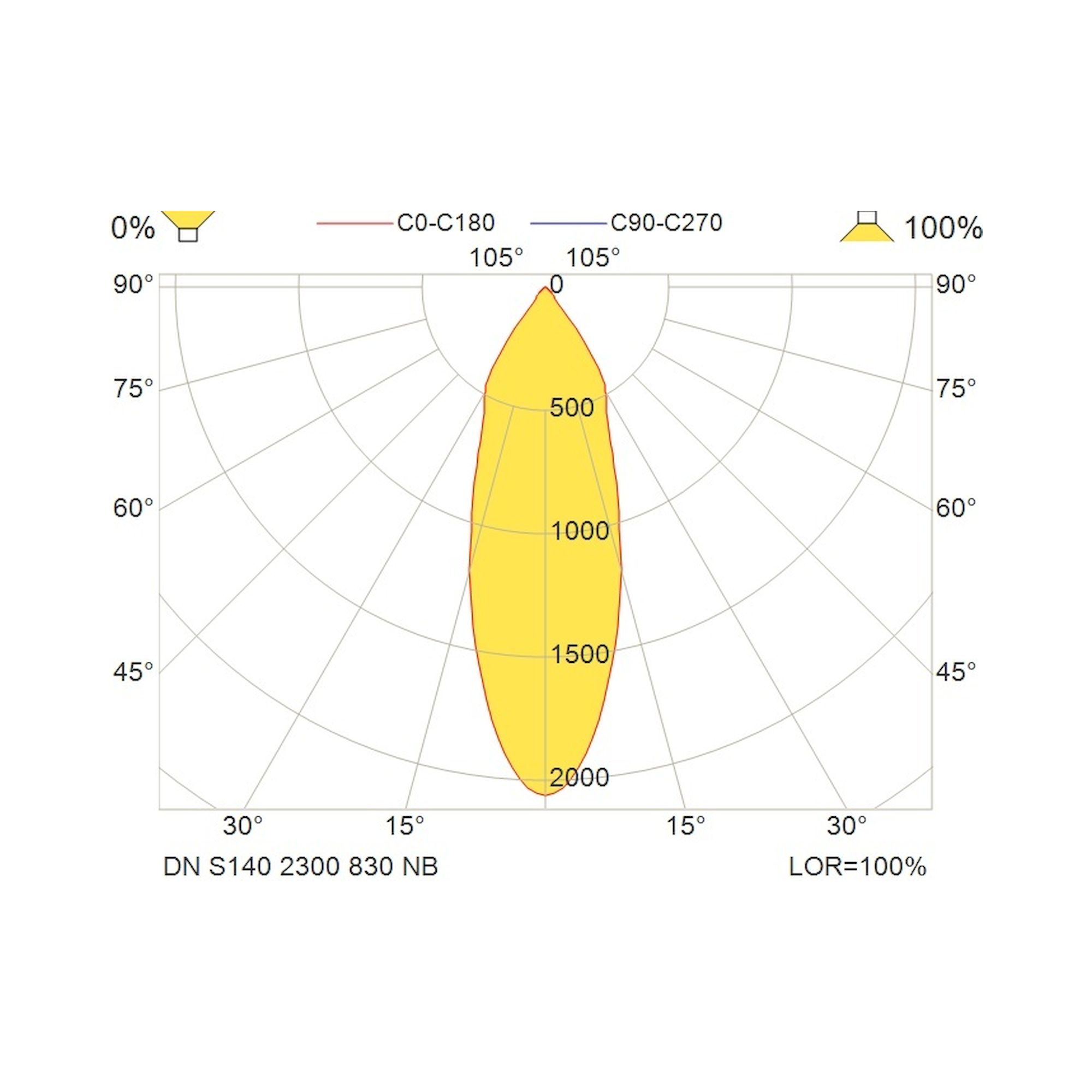 Glamox DN Außenleuchte, 2500 lm, 3000 K, schaltbar