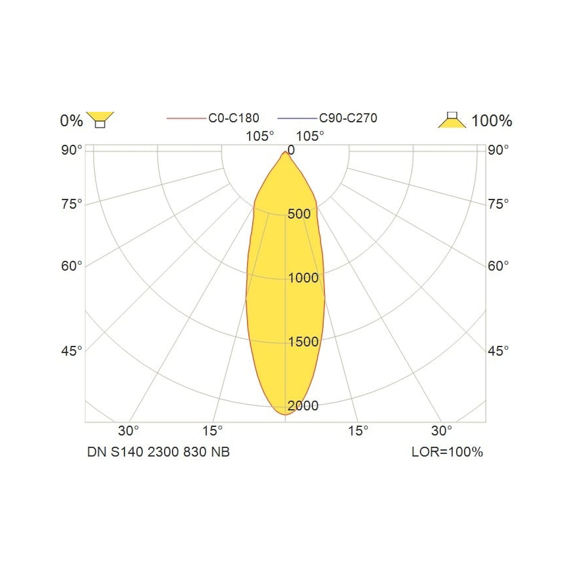 Glamox DN outdoor luminaire, 2500 lm, 3000 K, switchable