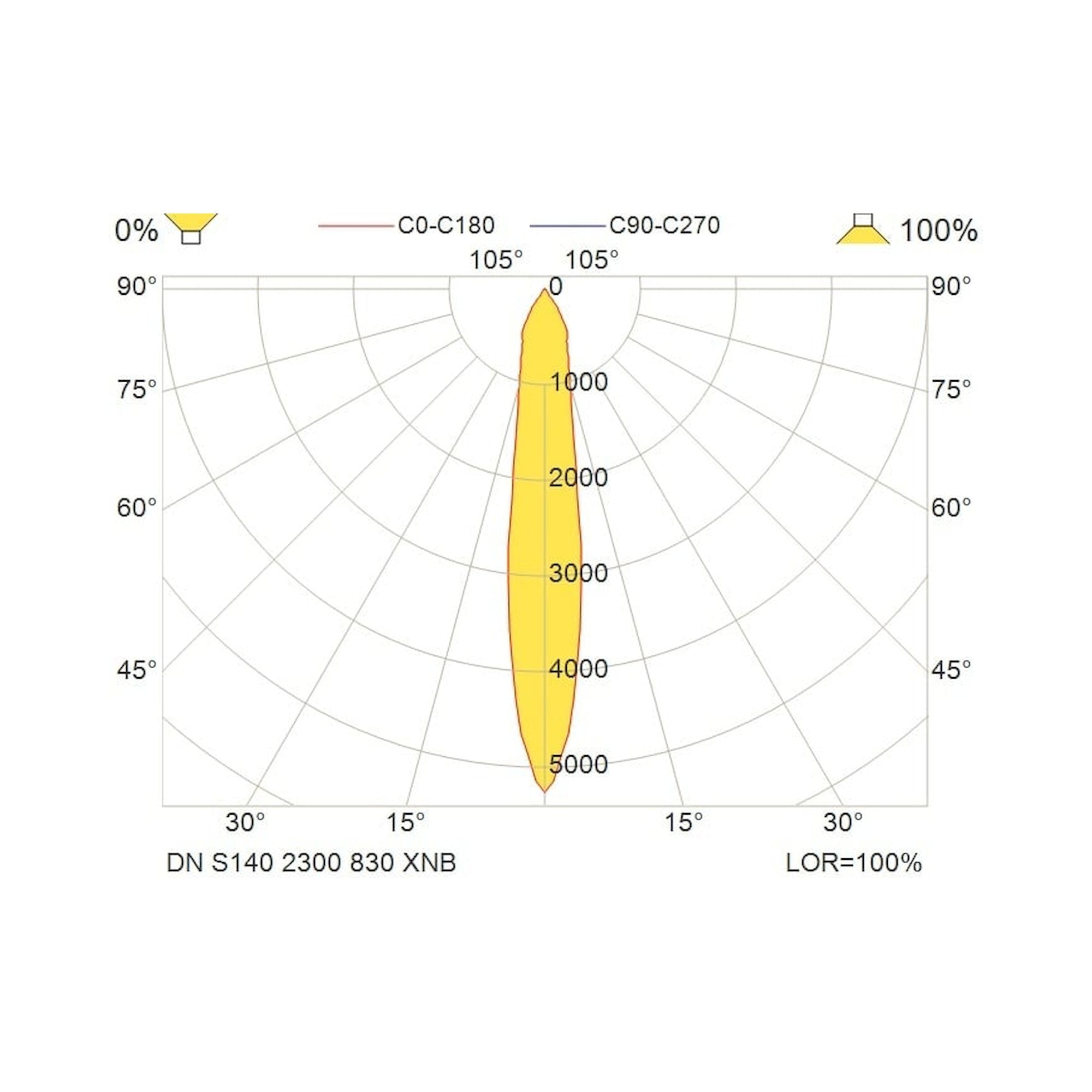 Glamox DN outdoor luminaire, 2500 lm, 3000 K, switchable