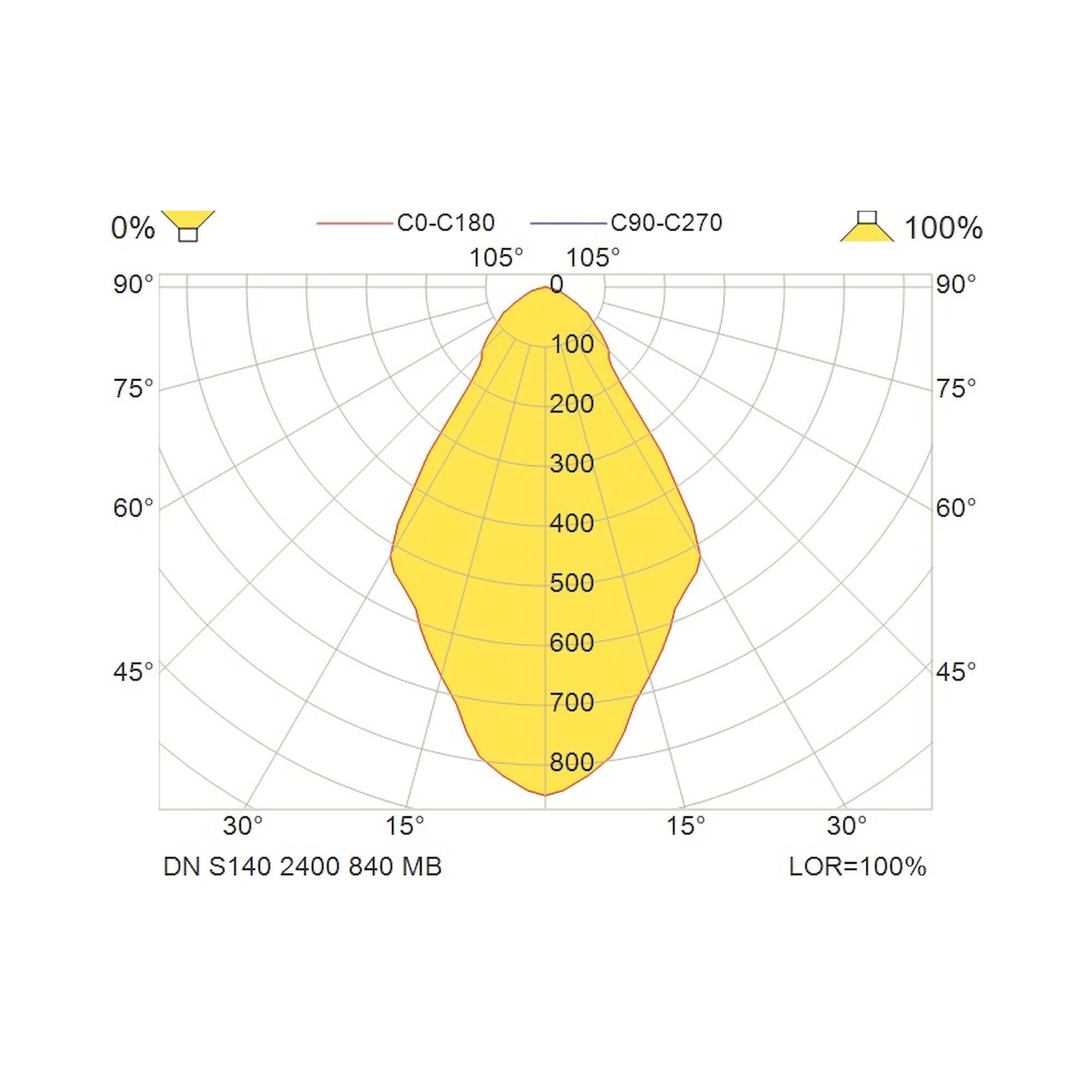 Glamox DN outdoor luminaire, 2600 lm, 4000 K, switchable