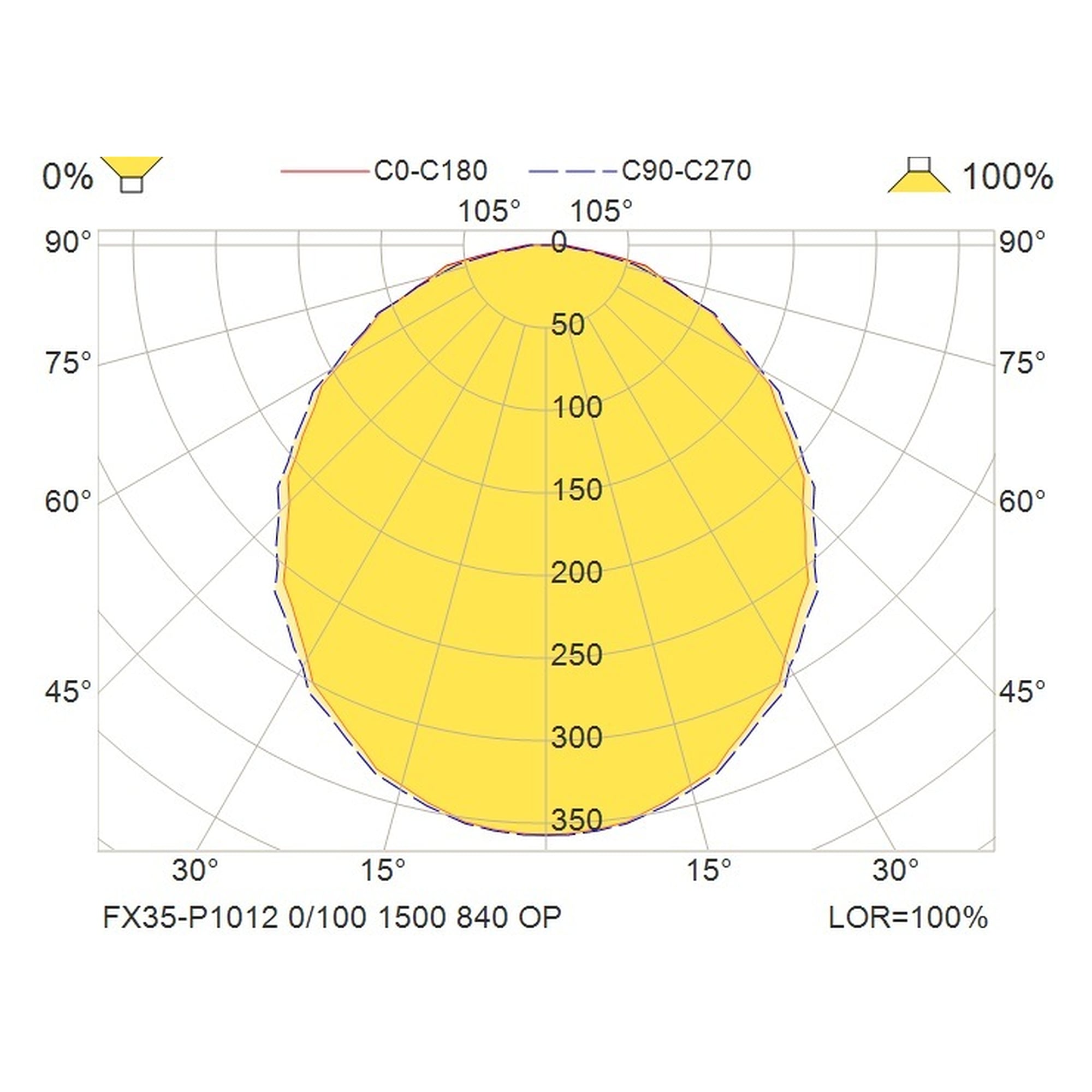 Glamox FX35-P1012 LED luminaire, 1500 lm, 4000 K, switchable