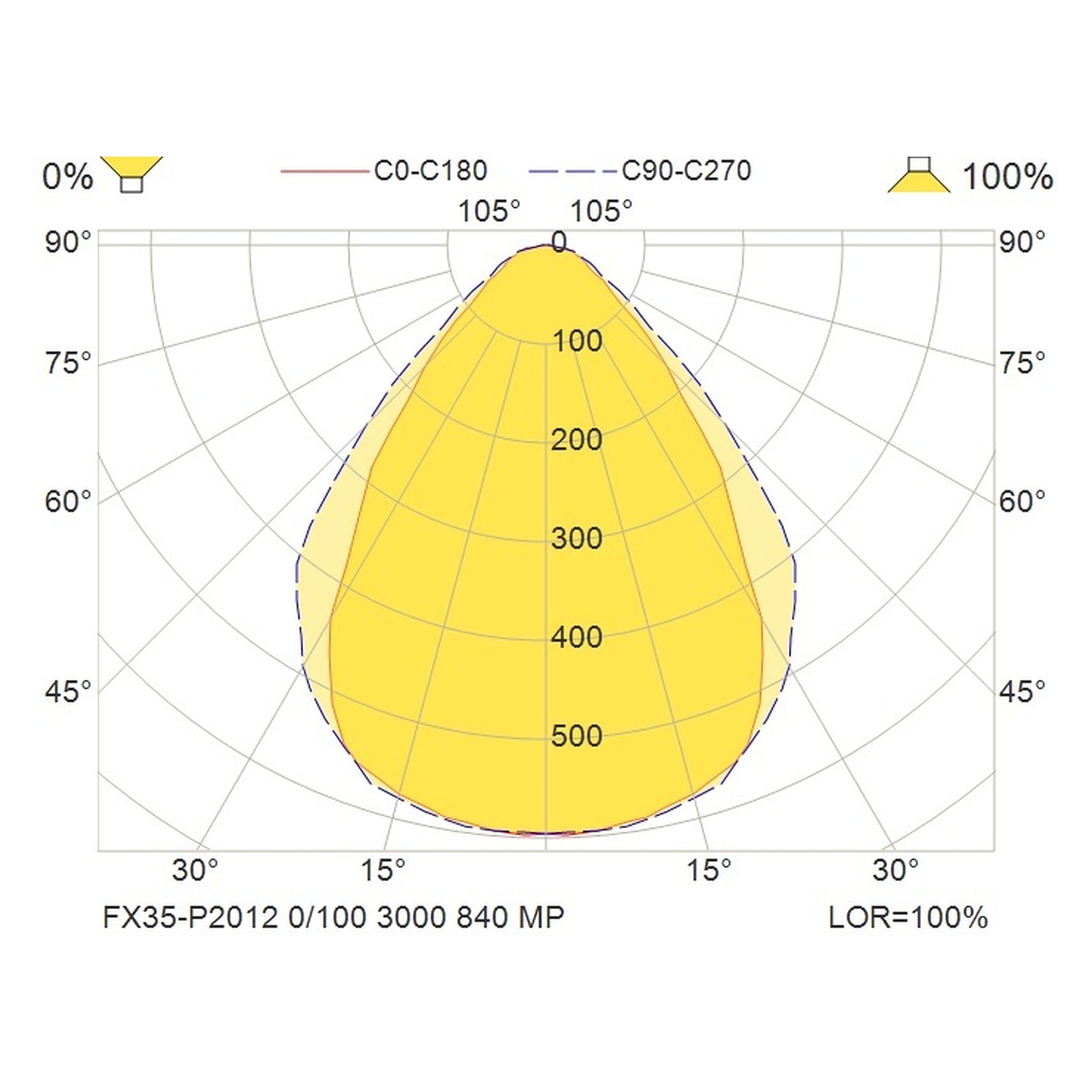 Glamox FX35-P2012 LED luminaire, 3000 lm, 4000 K, DALI dimmable