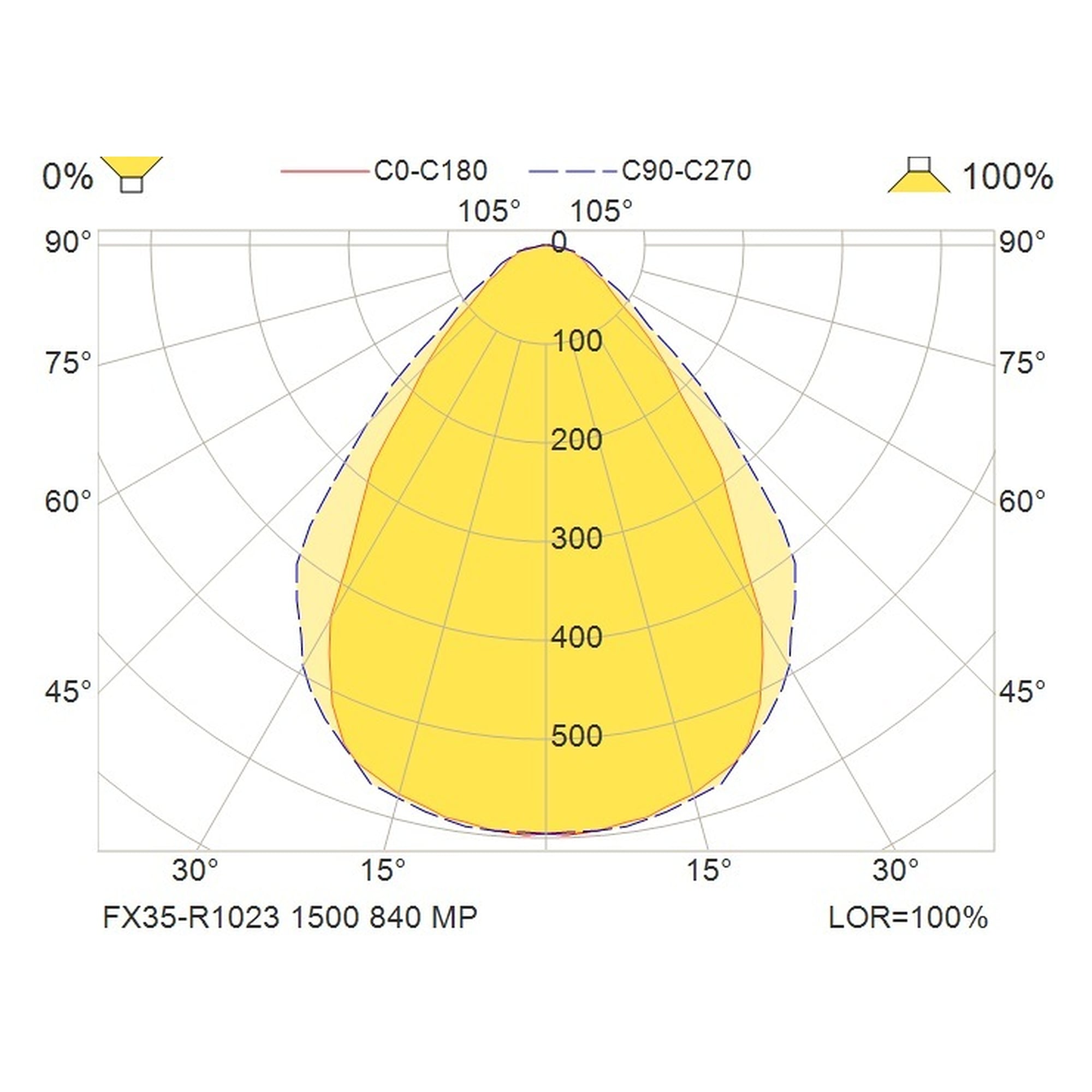 Glamox FX35-R1023 Einbauleuchte, 1500 lm, 4000 K, DALI-dimmbar