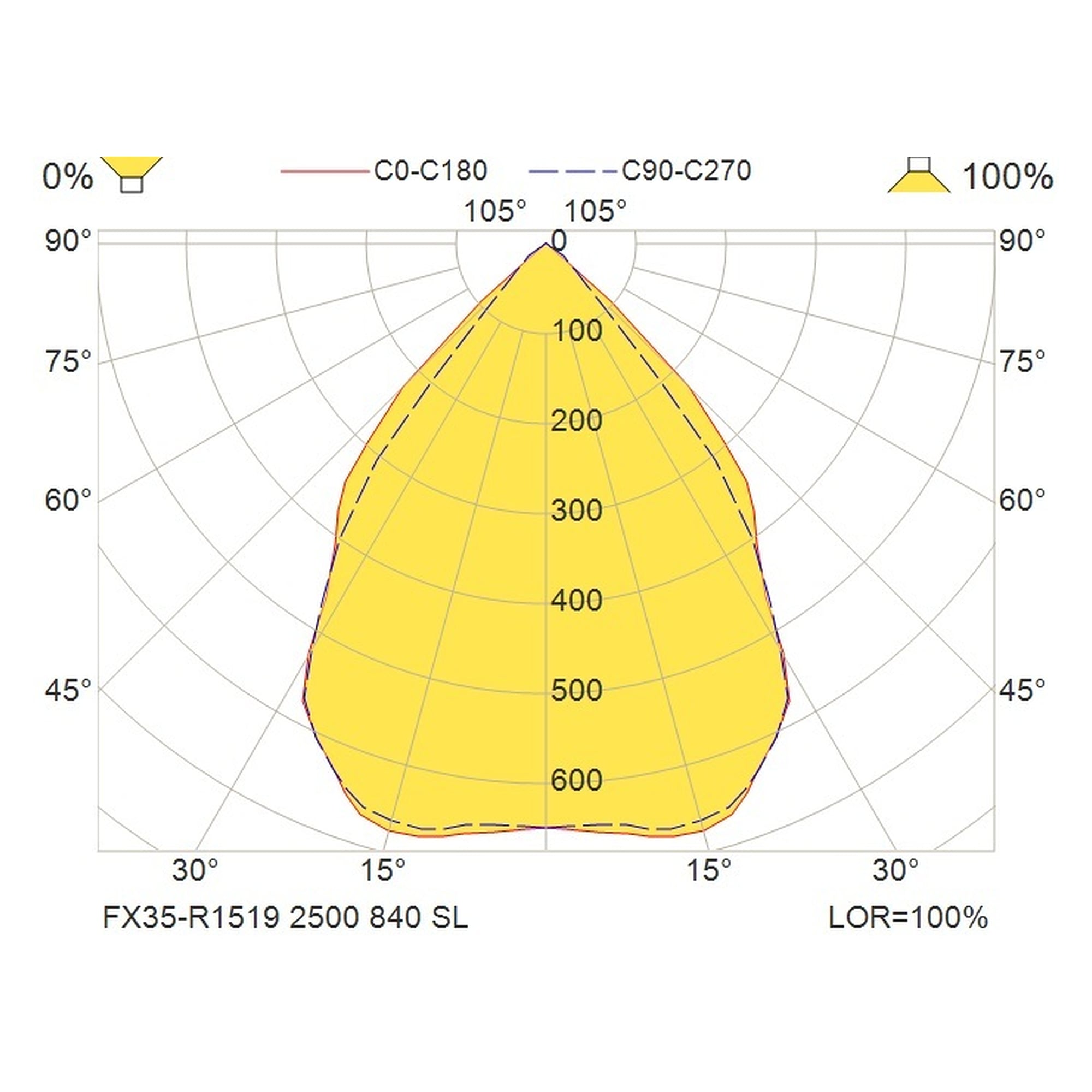 Glamox FX35-R1519 luminaire encastré, 2550 lm, 4000 K, à gradation DALI