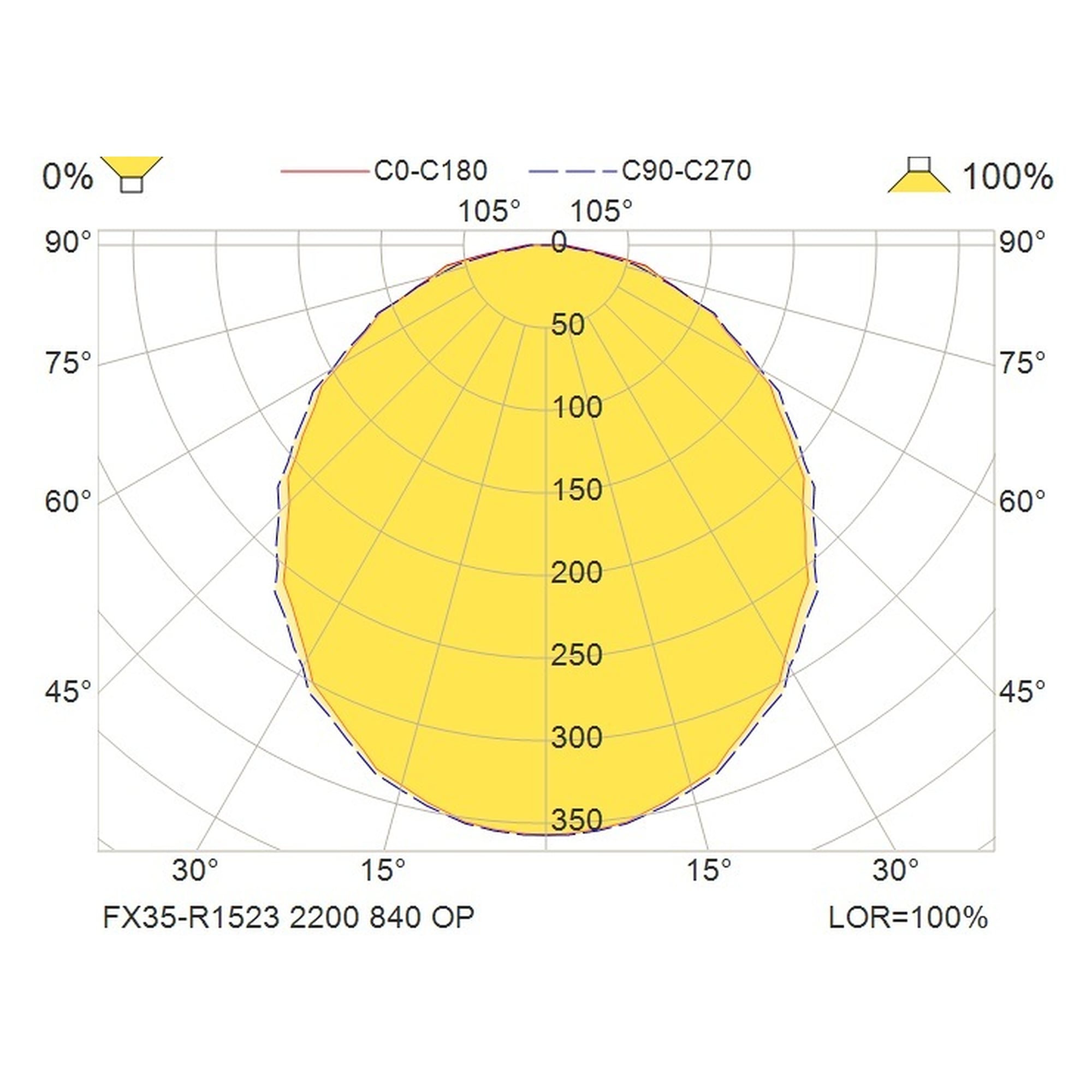 Glamox FX35-R1523 recessed luminaire, 2250 lm, 4000 K, DALI dimmable