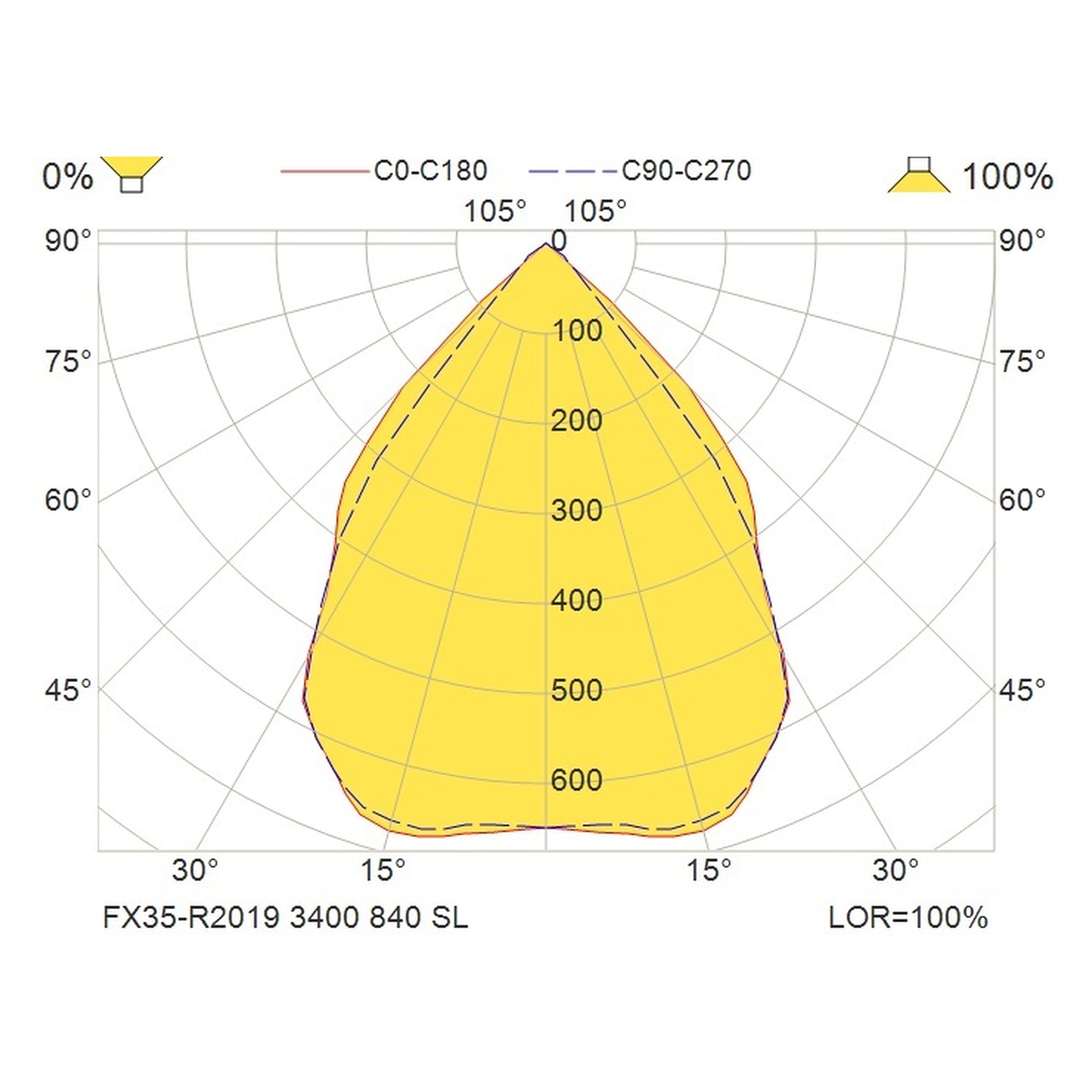 Glamox FX35-R2019 luminaire encastré, 3400 lm, 4000 K, à gradation DALI