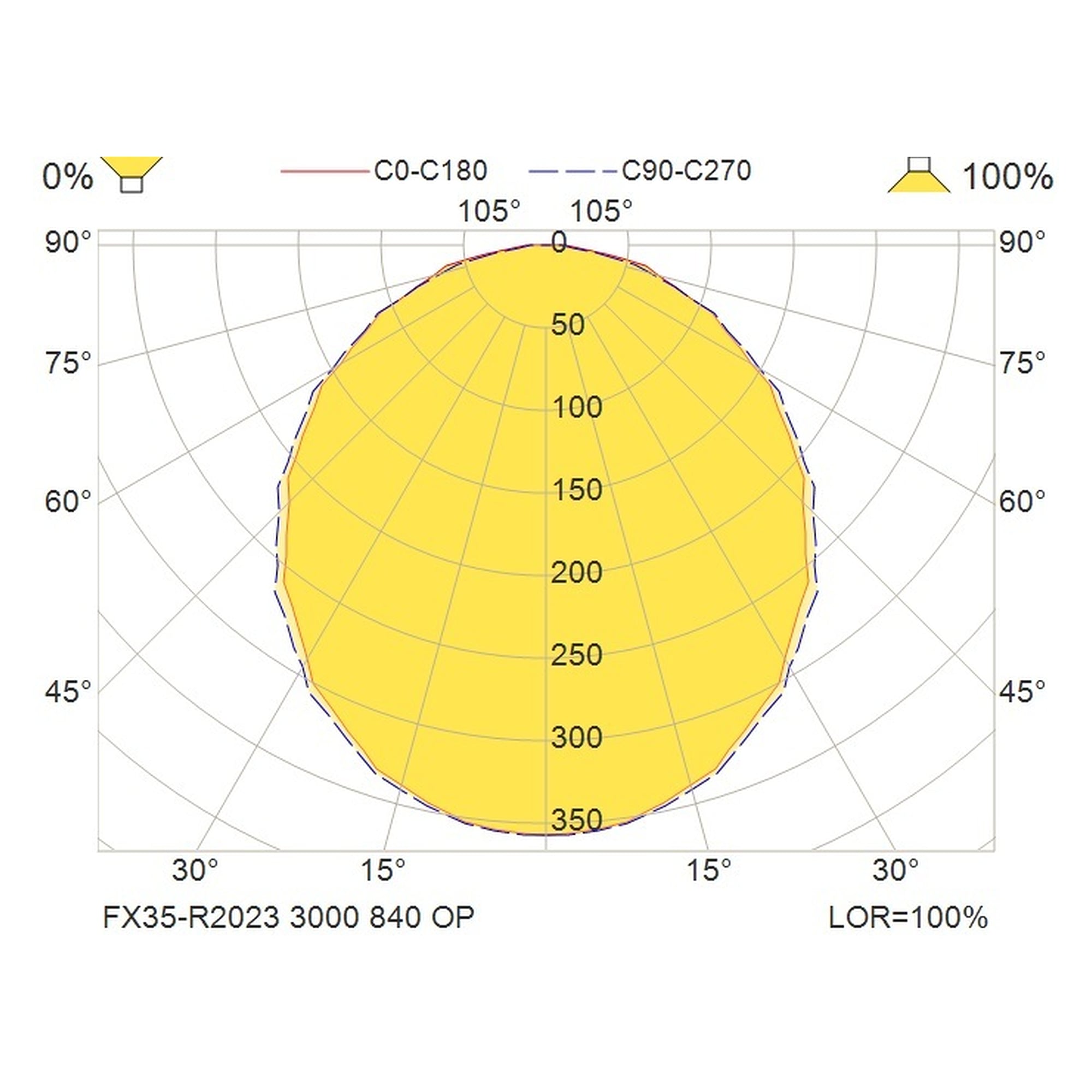 Glamox FX35-R2023 Einbauleuchte, 3000 lm, 4000 K, DALI-dimmbar