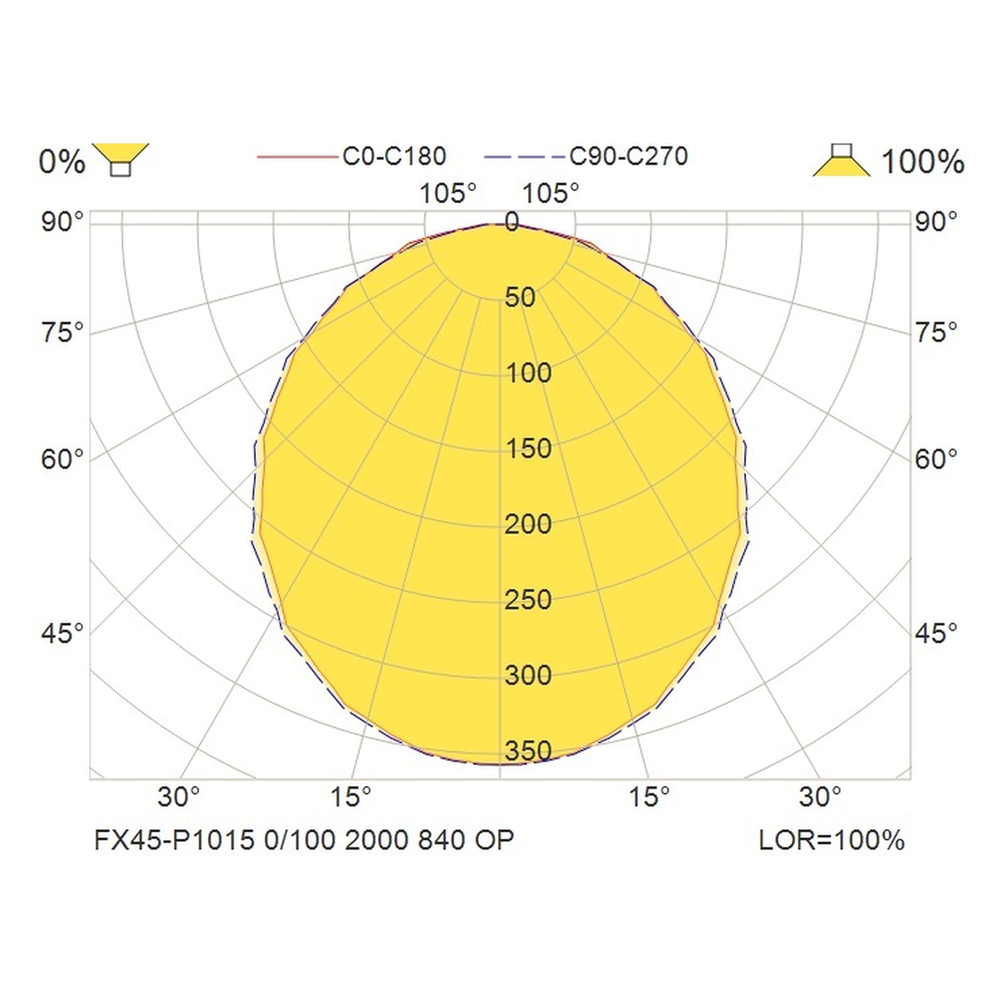 Glamox FX45-P1015 LED luminaire, 2000 lm, 4000 K, DALI dimmable
