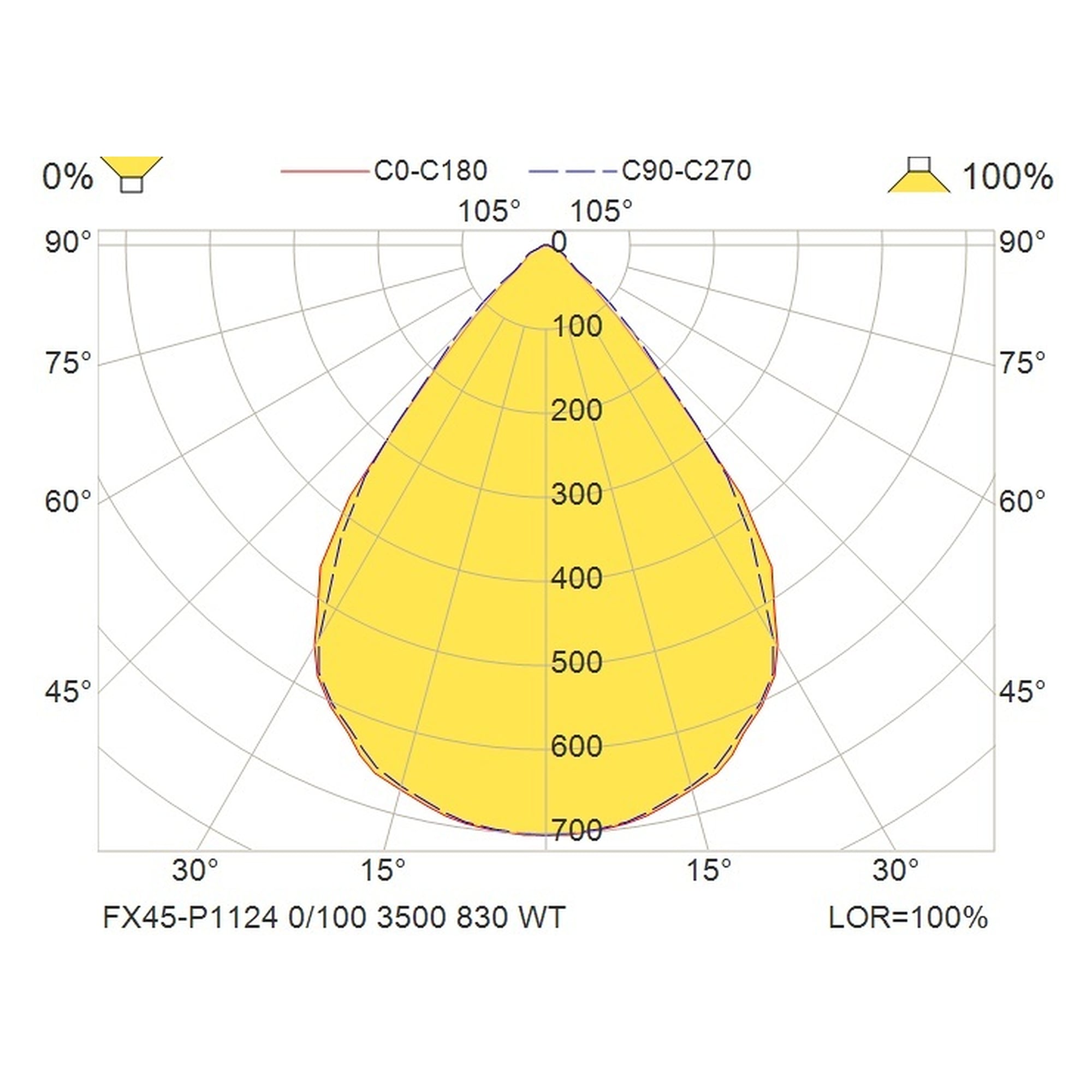 Glamox FX45-P1124 surface-mounted luminaire, 3500 lm, 3000 K, DALI dimmable