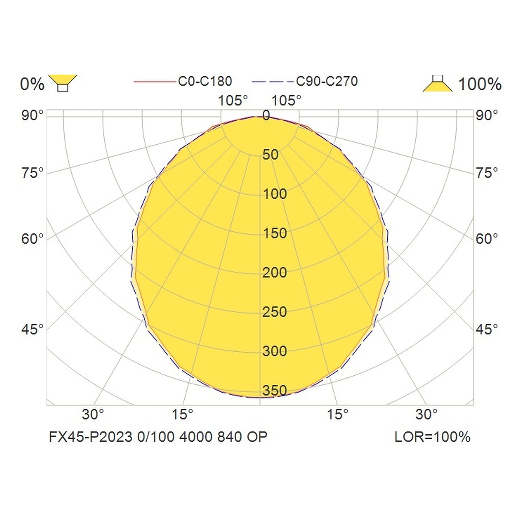 Glamox FX45-P2023 luminaire LED, 4000 lm, 4000 K, à gradation DALI