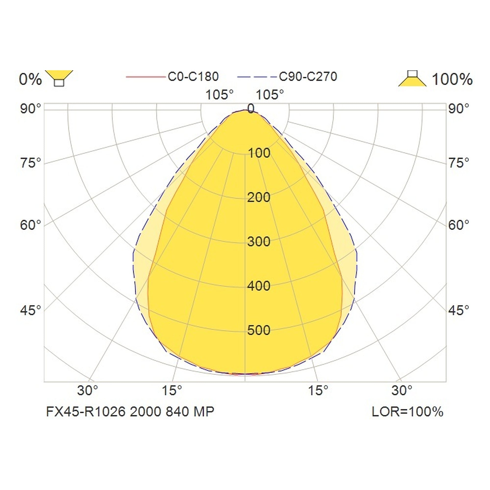 Glamox FX45-R1026 luminaire encastré, 2000 lm, 4000 K, à gradation DALI