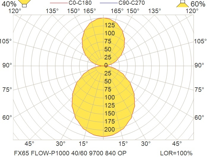 Glamox FX65 suspension, 9700 lm, 4000 K, à gradation DALI